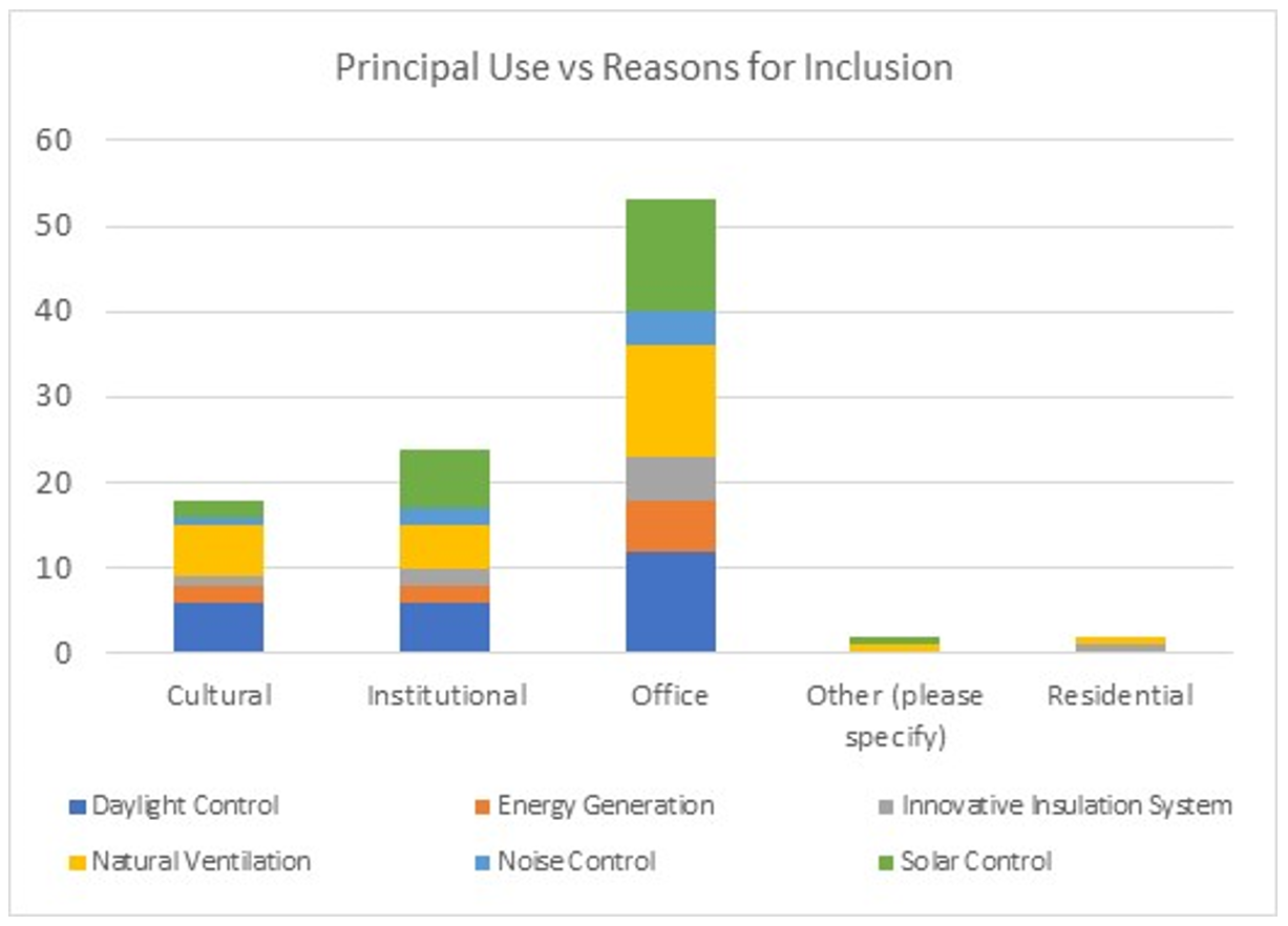 Sustainability 16 10405 g010