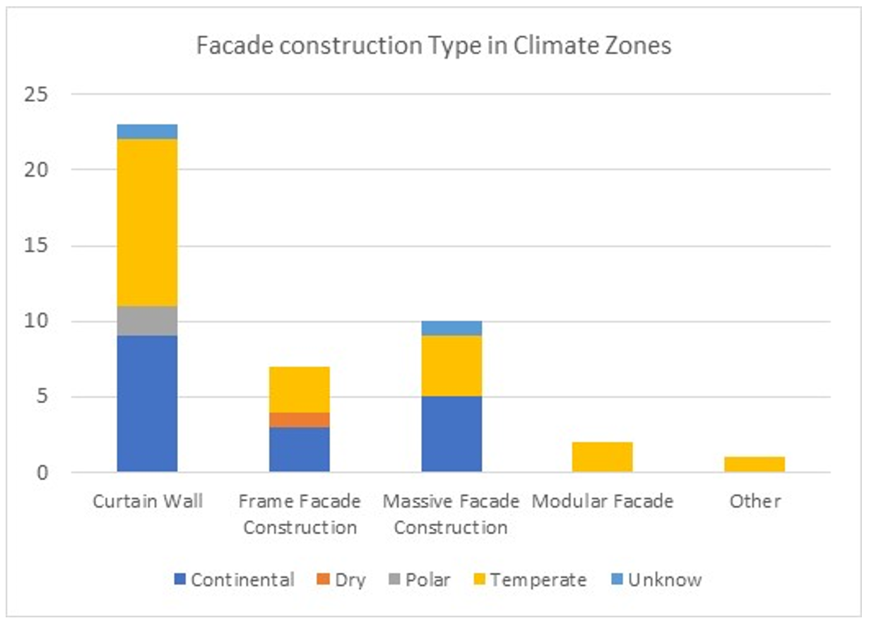 Sustainability 16 10405 g011