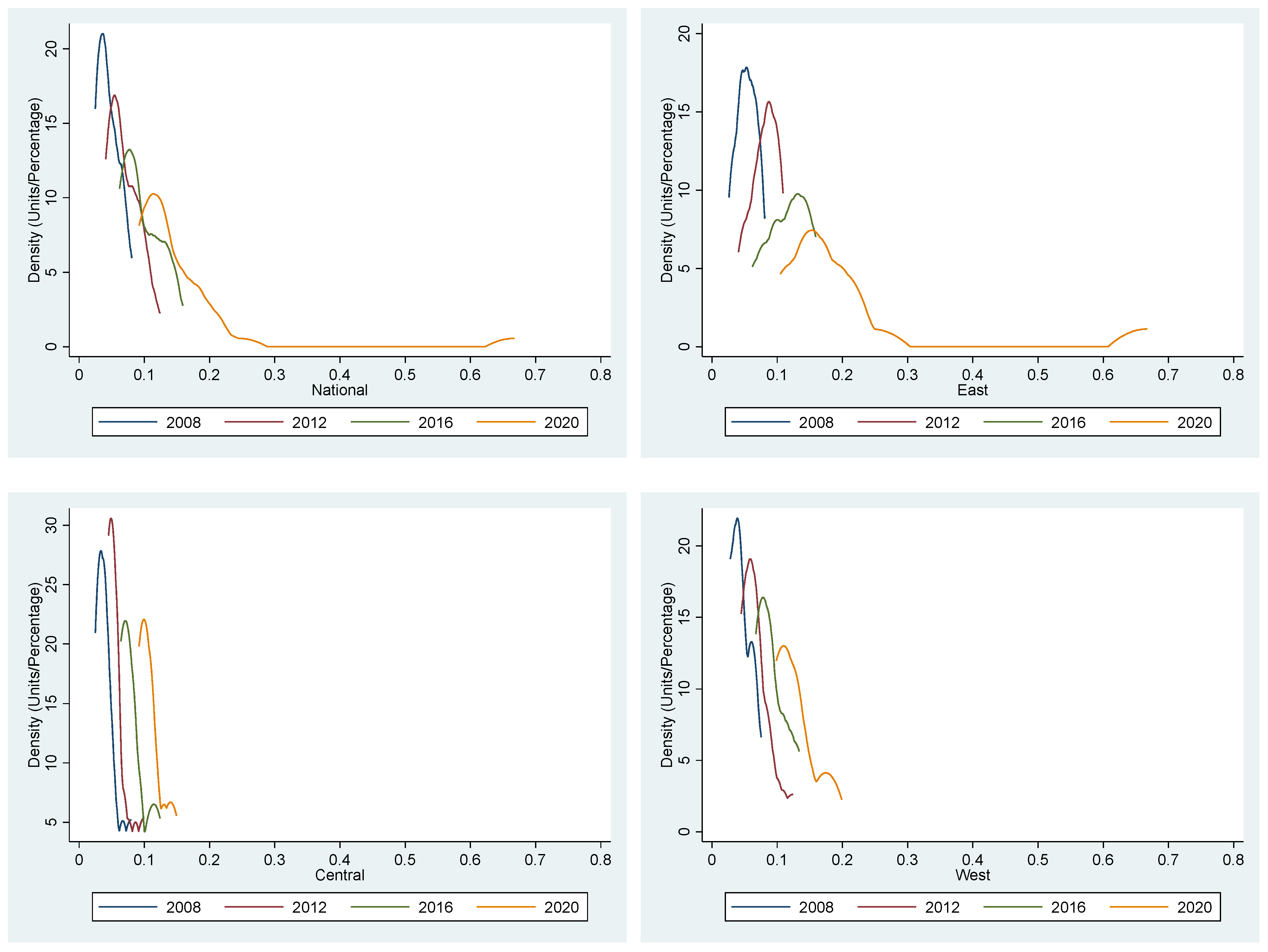 Sustainability 16 10423 g003