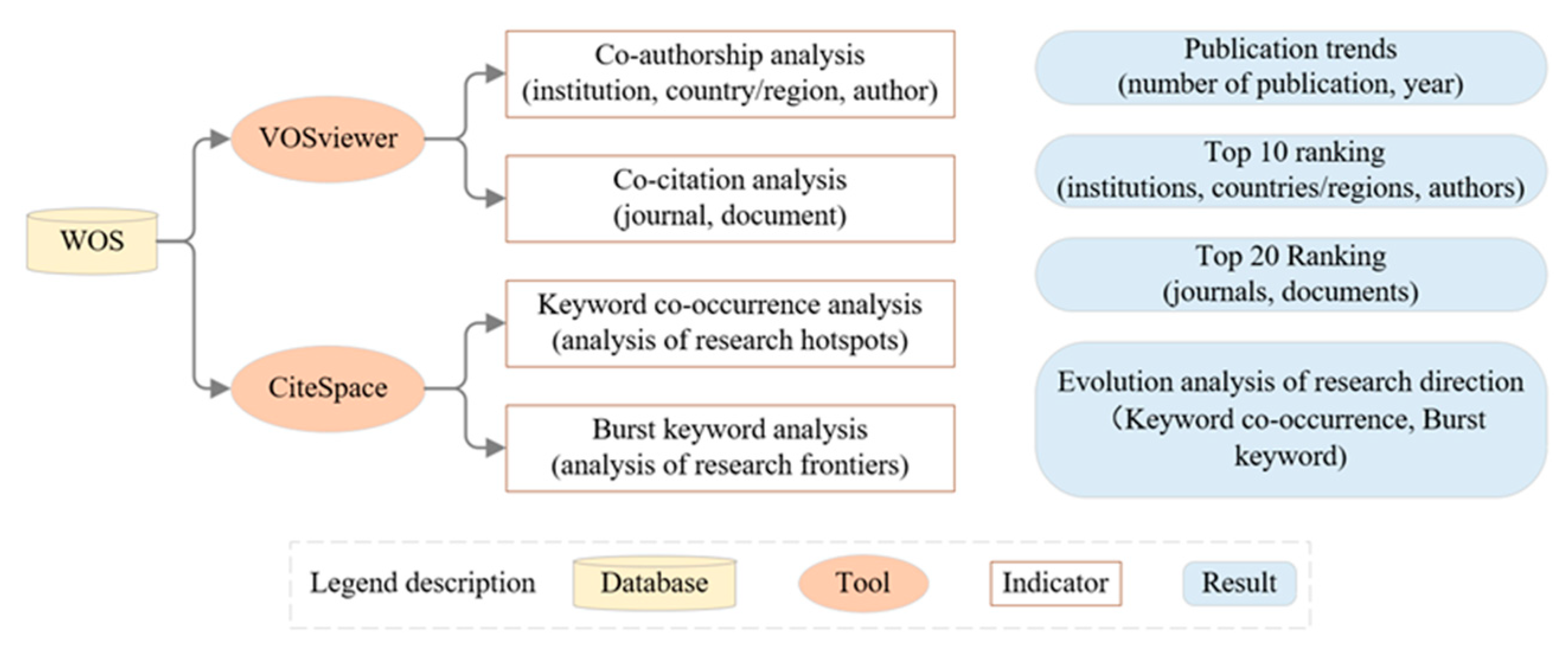 Sustainability 16 10428 g001