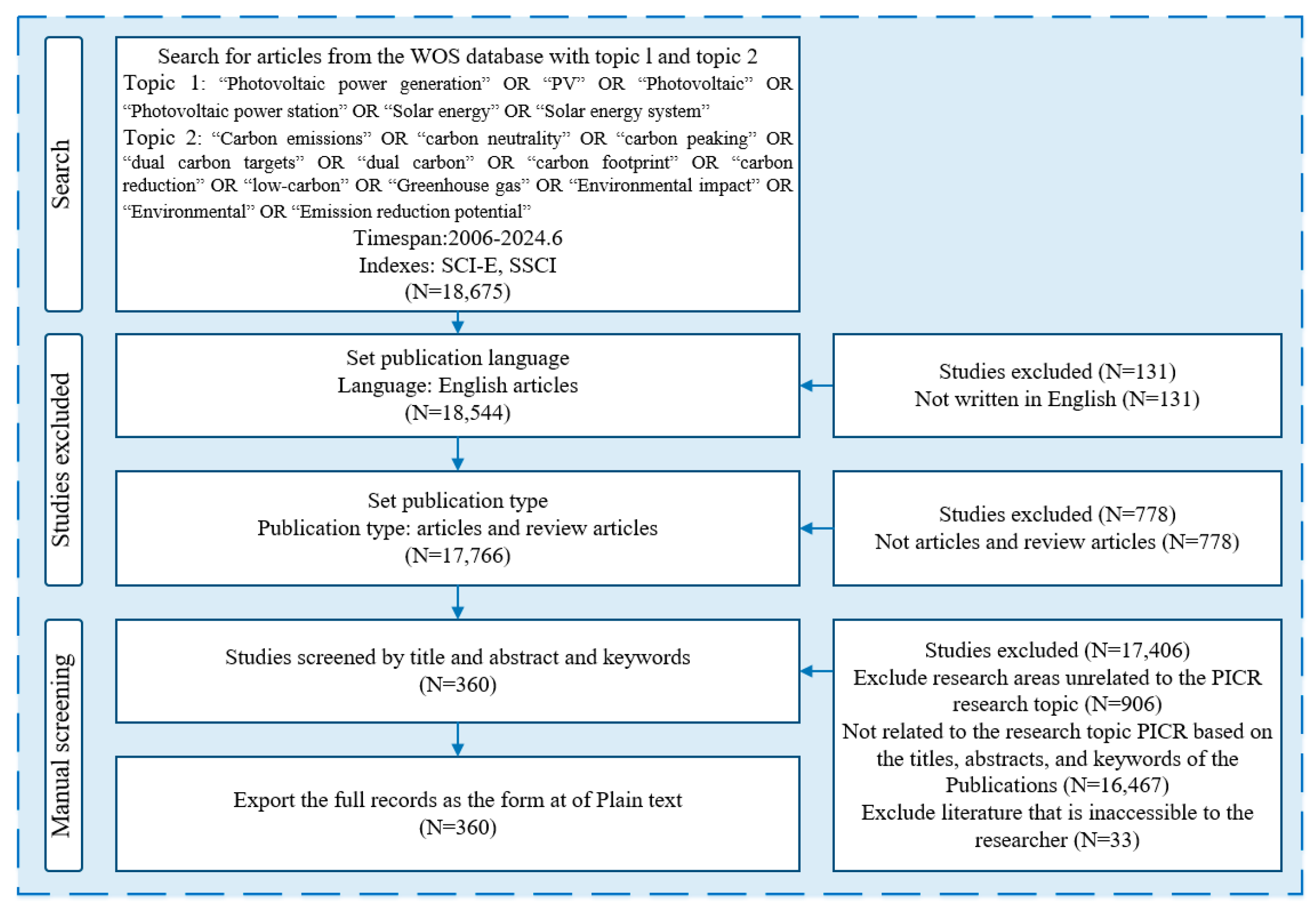 Sustainability 16 10428 g002