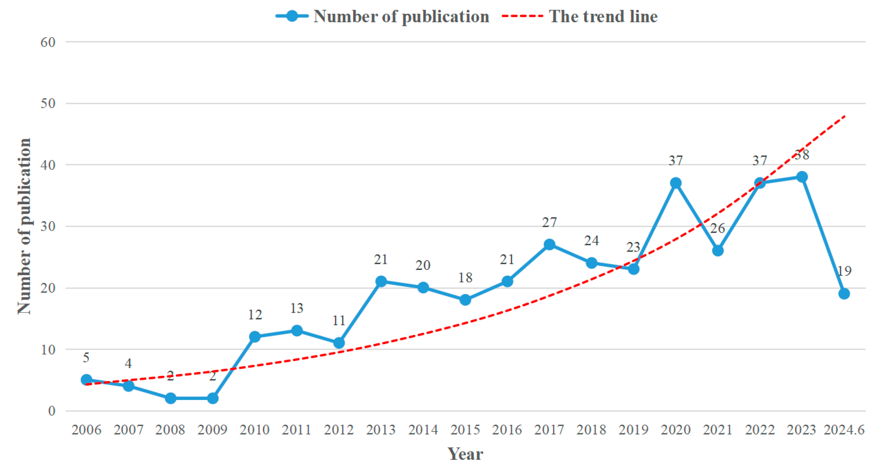 Sustainability 16 10428 g003
