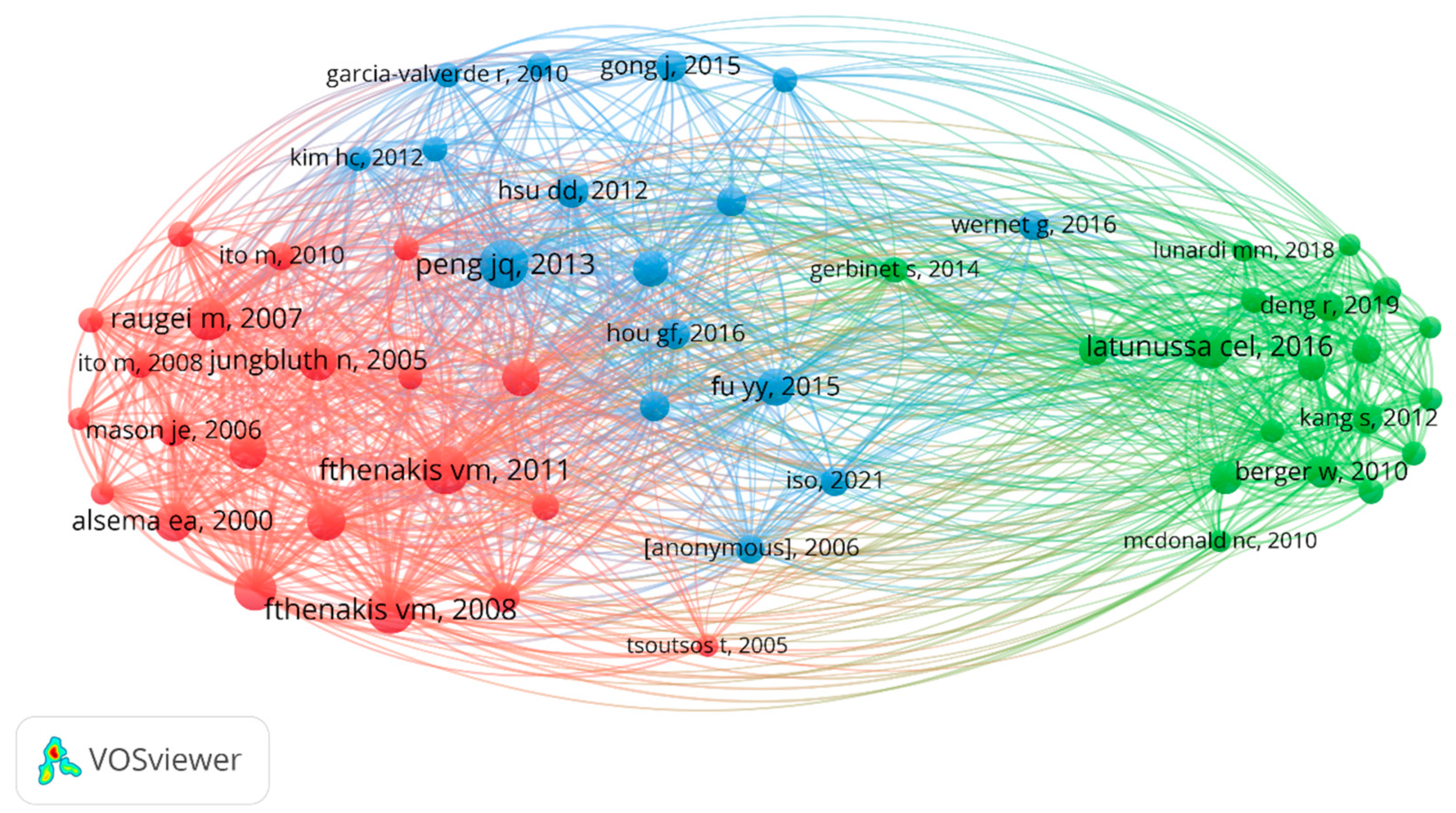 Sustainability 16 10428 g008