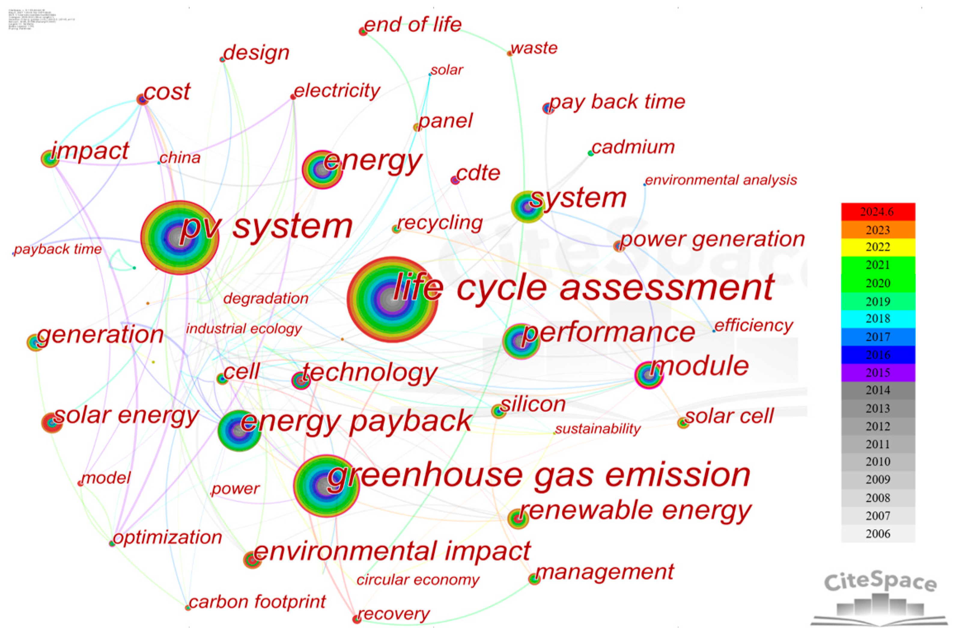 Sustainability 16 10428 g009