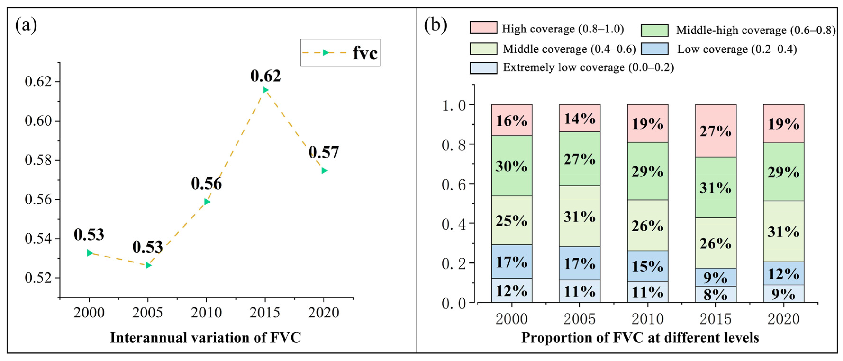 Sustainability 16 10430 g003