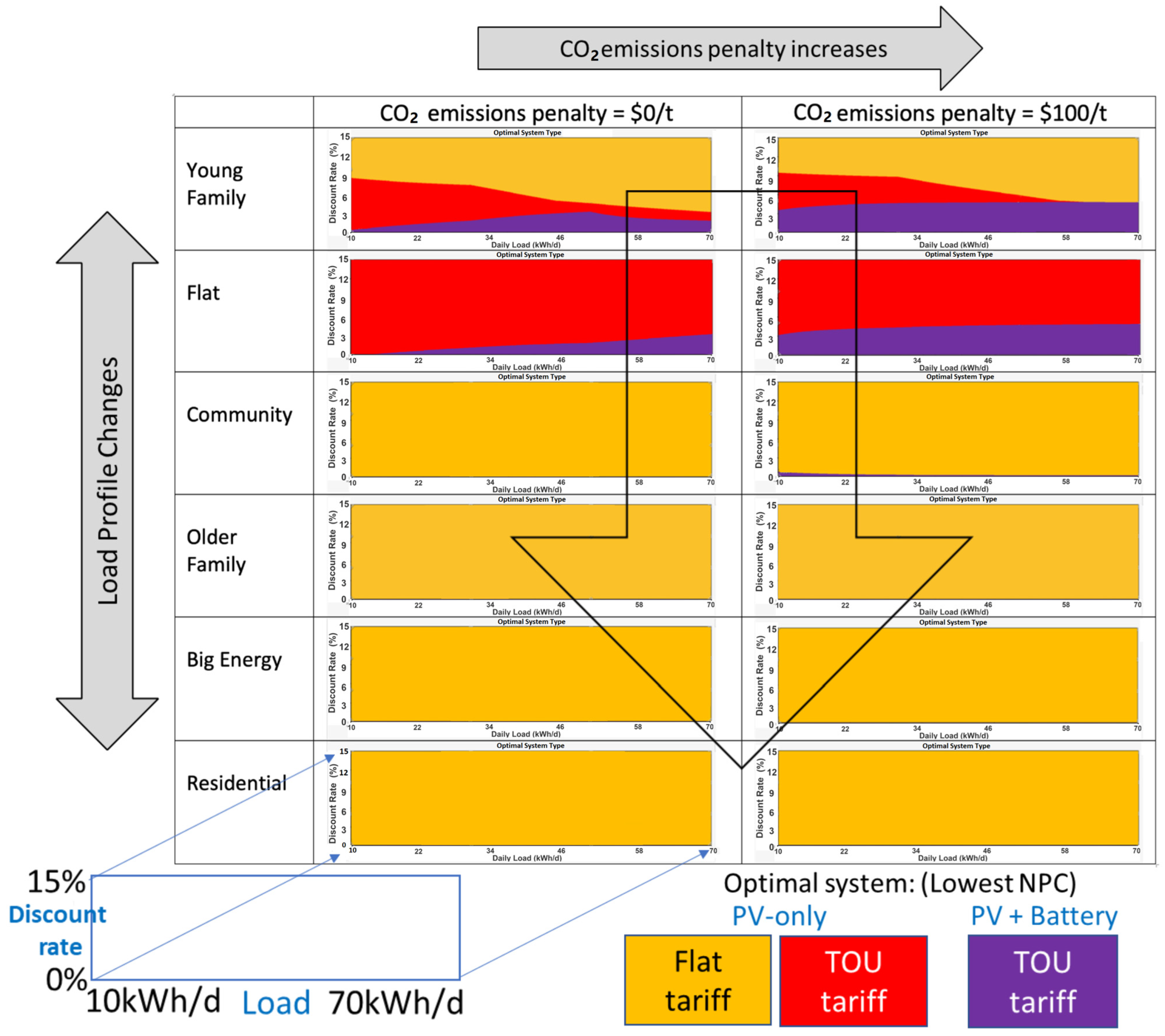 Sustainability 16 10432 g006