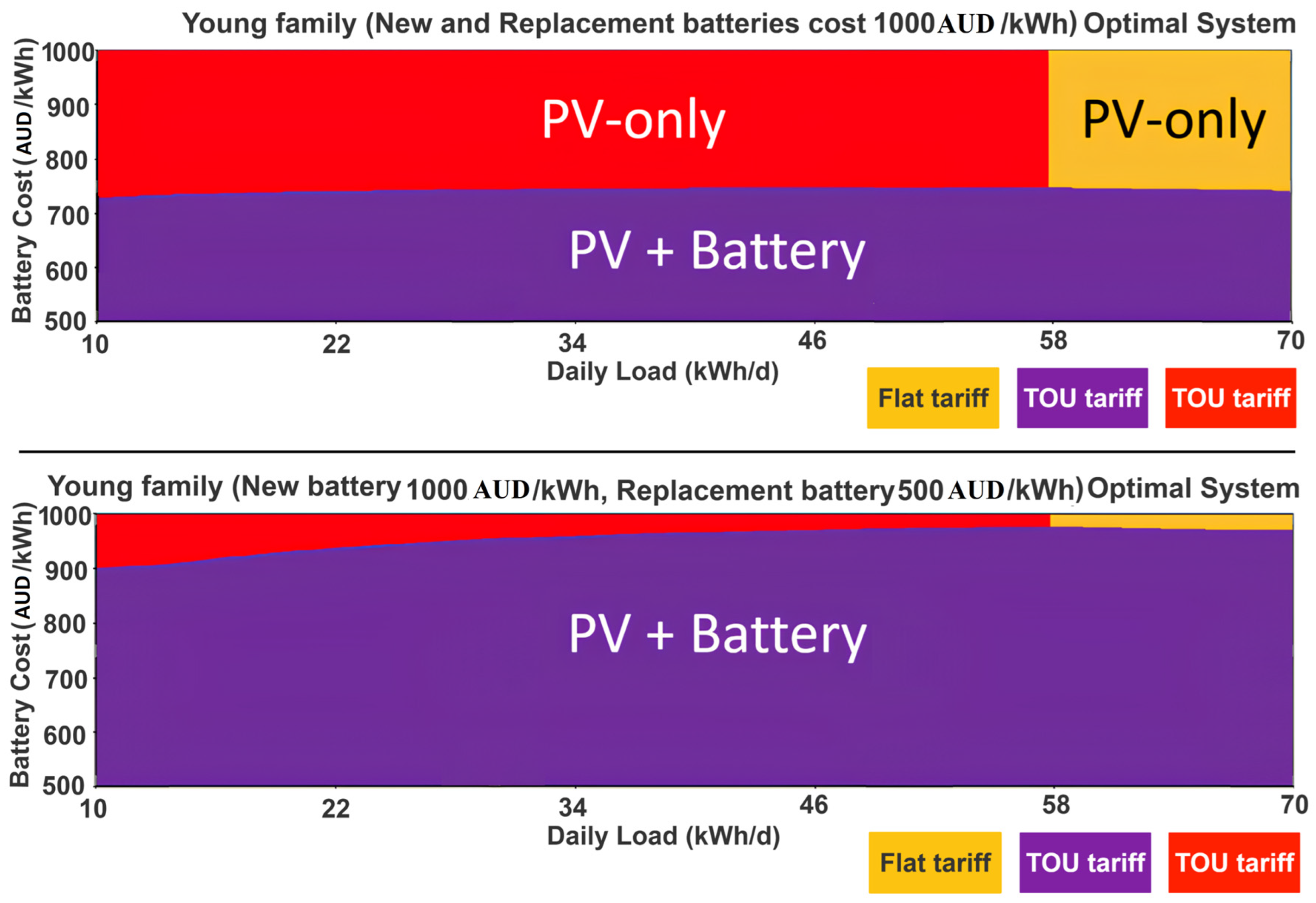 Sustainability 16 10432 g009