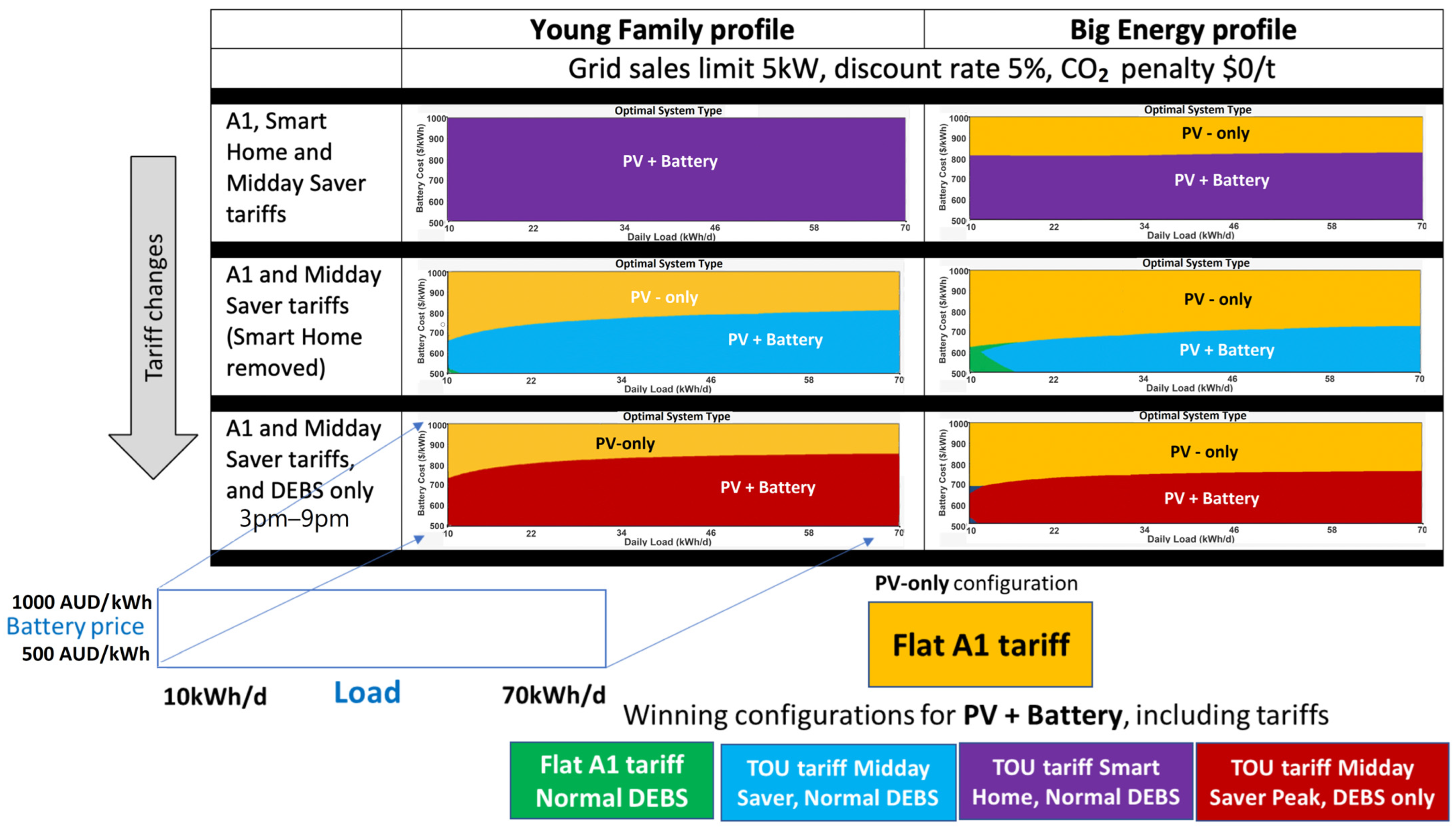 Sustainability 16 10432 g010