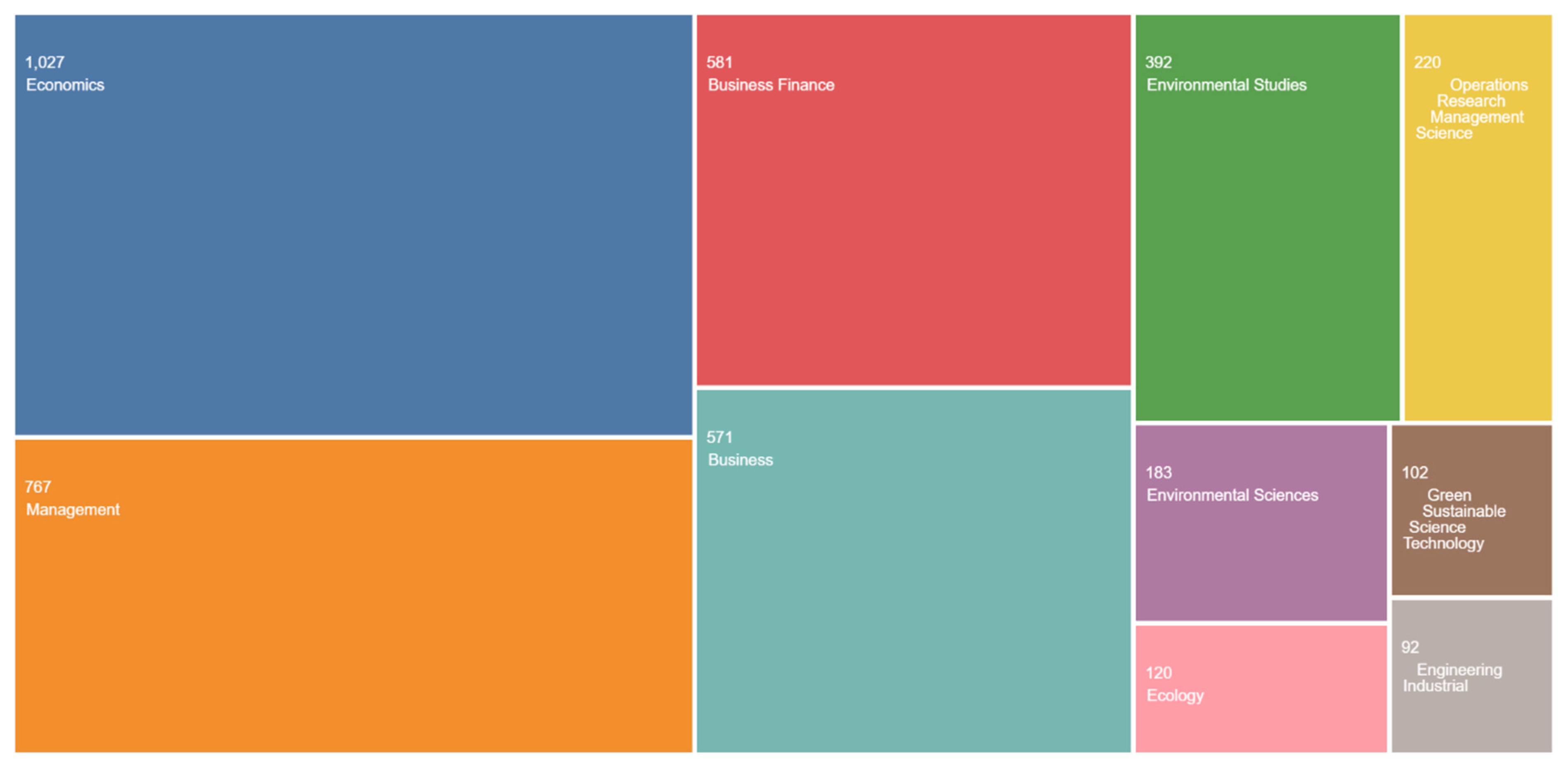 Sustainability 16 10435 g001