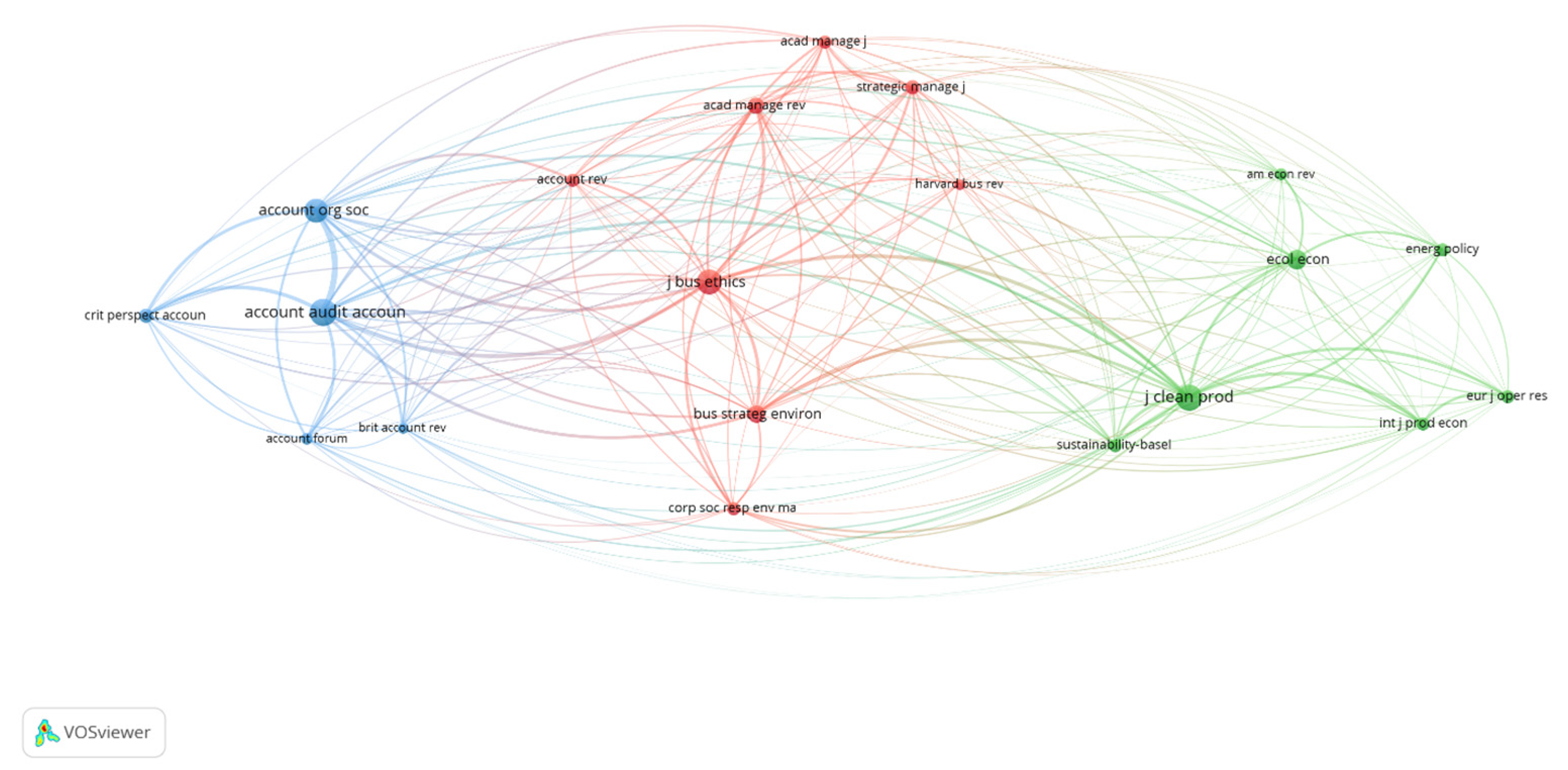 Sustainability 16 10435 g008
