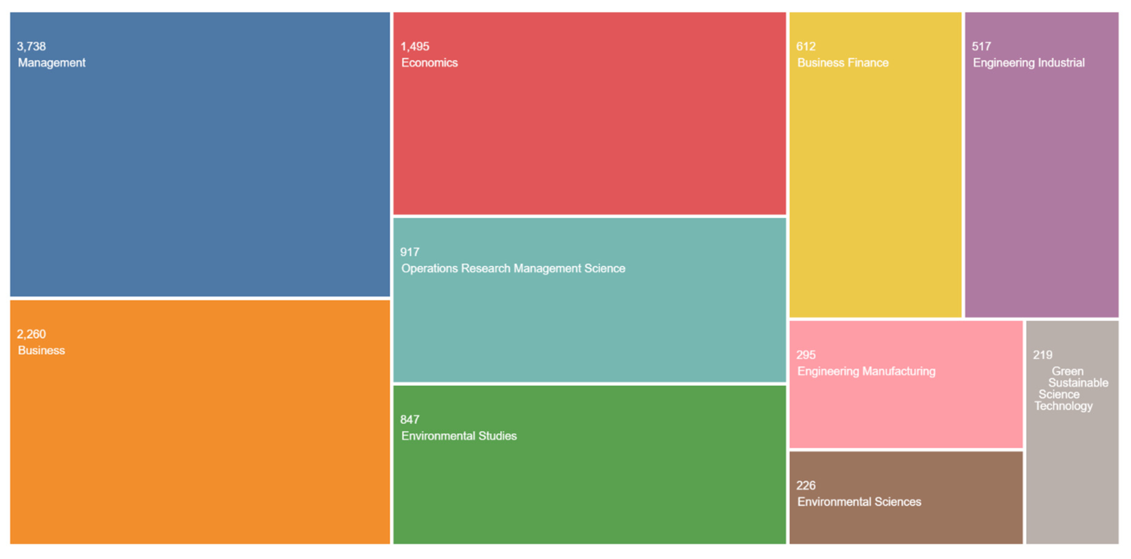 Sustainability 16 10435 g009