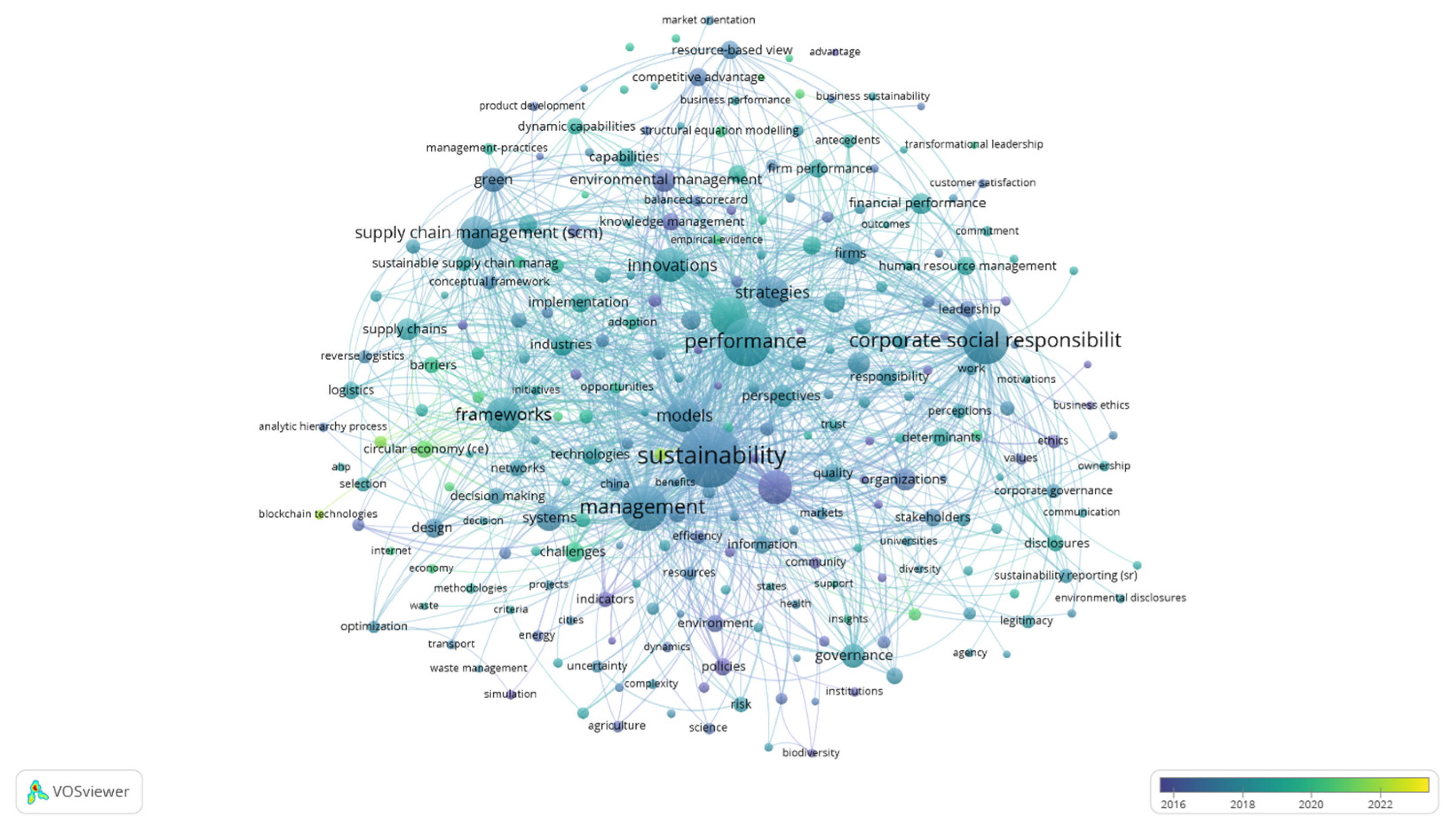 Sustainability 16 10435 g012