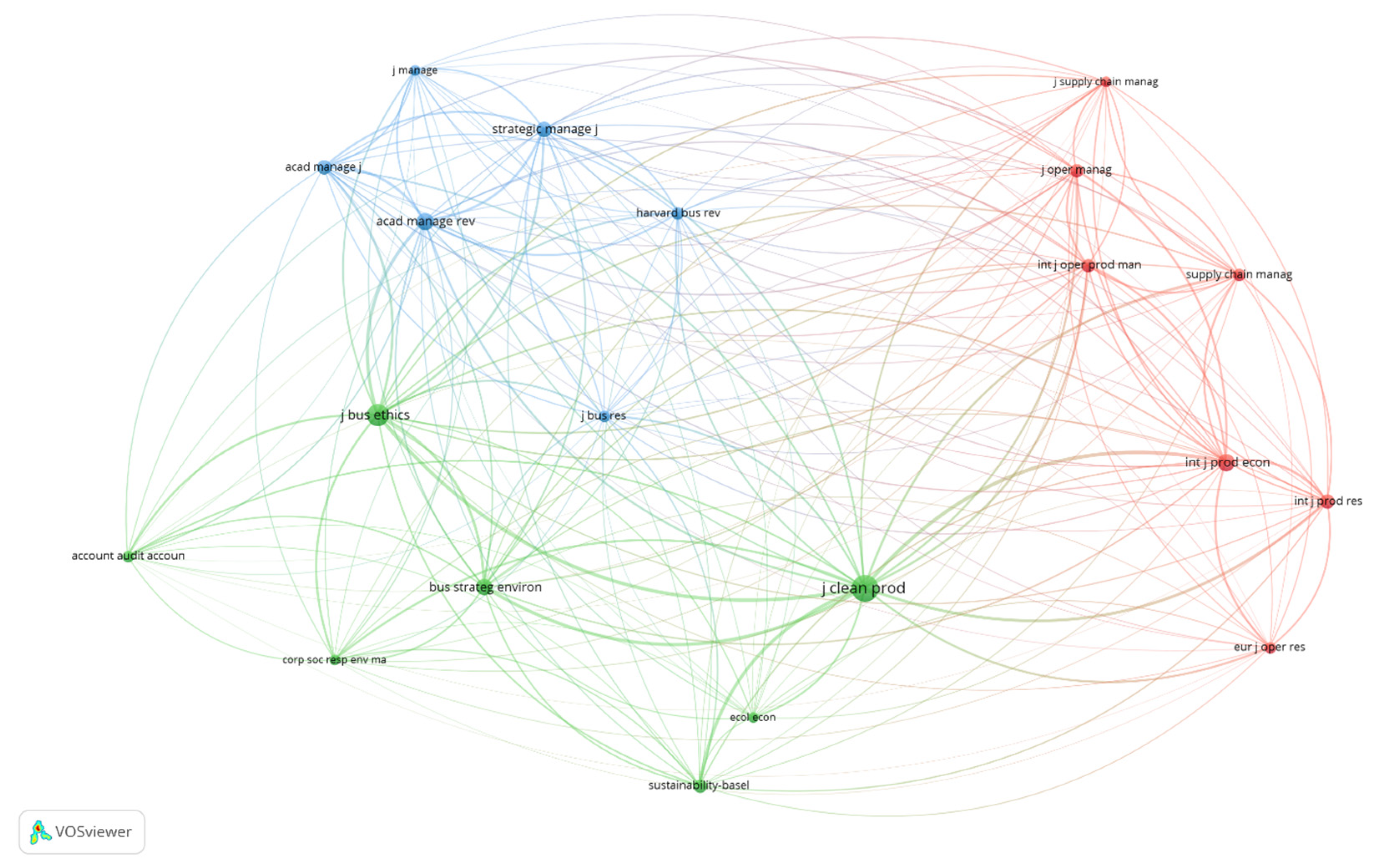 Sustainability 16 10435 g017