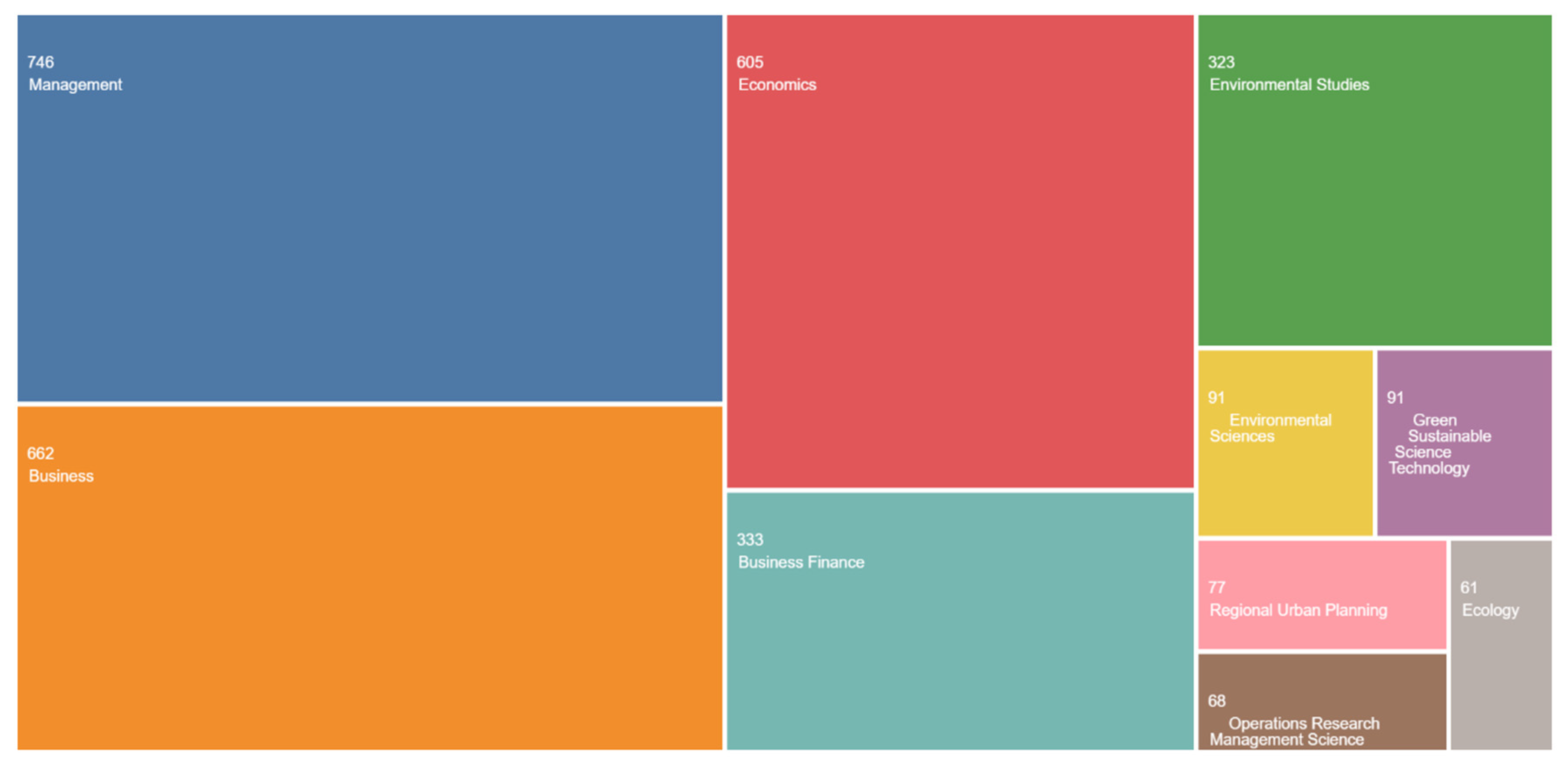 Sustainability 16 10435 g018