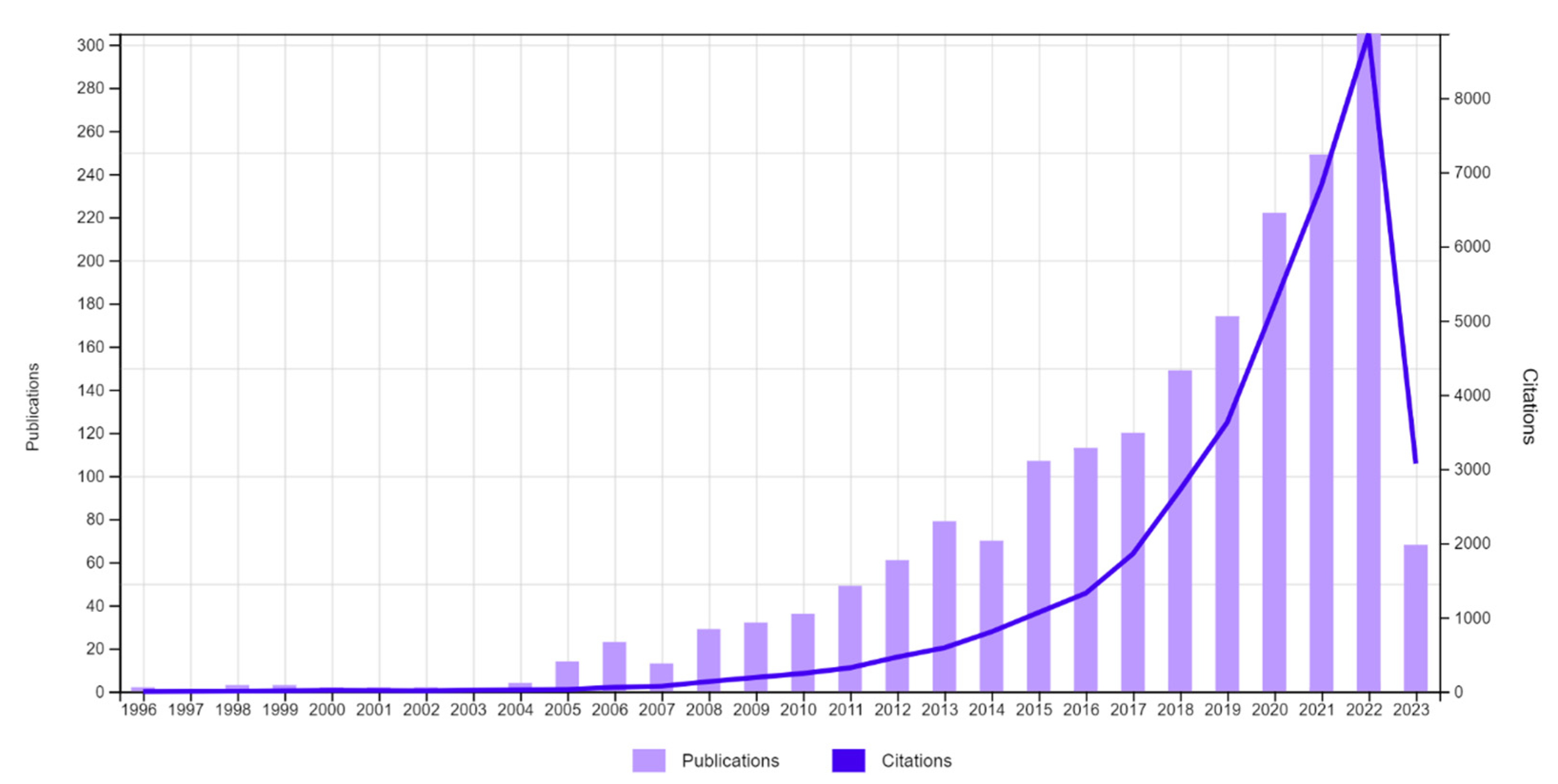 Sustainability 16 10435 g022