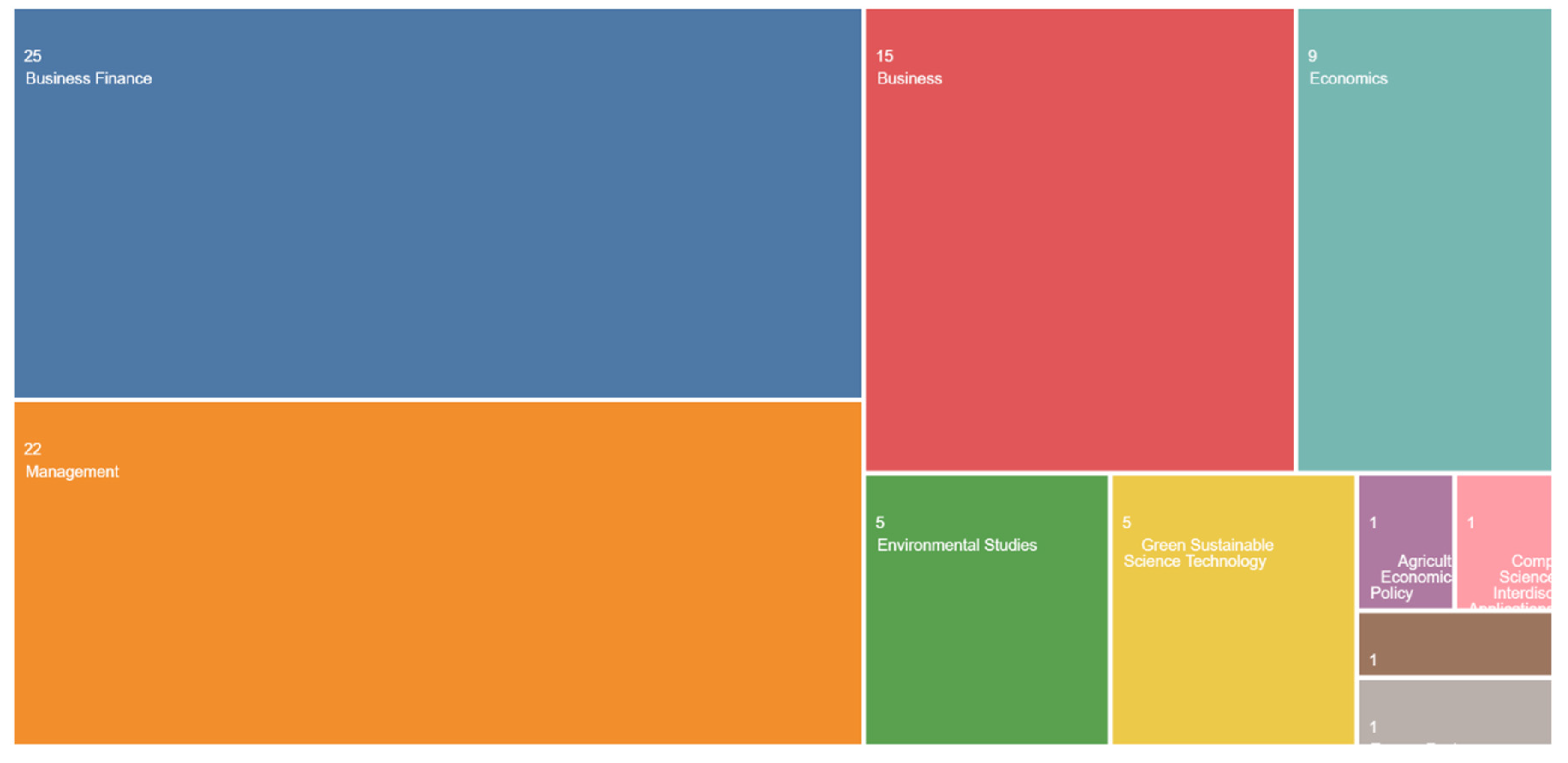 Sustainability 16 10435 g026