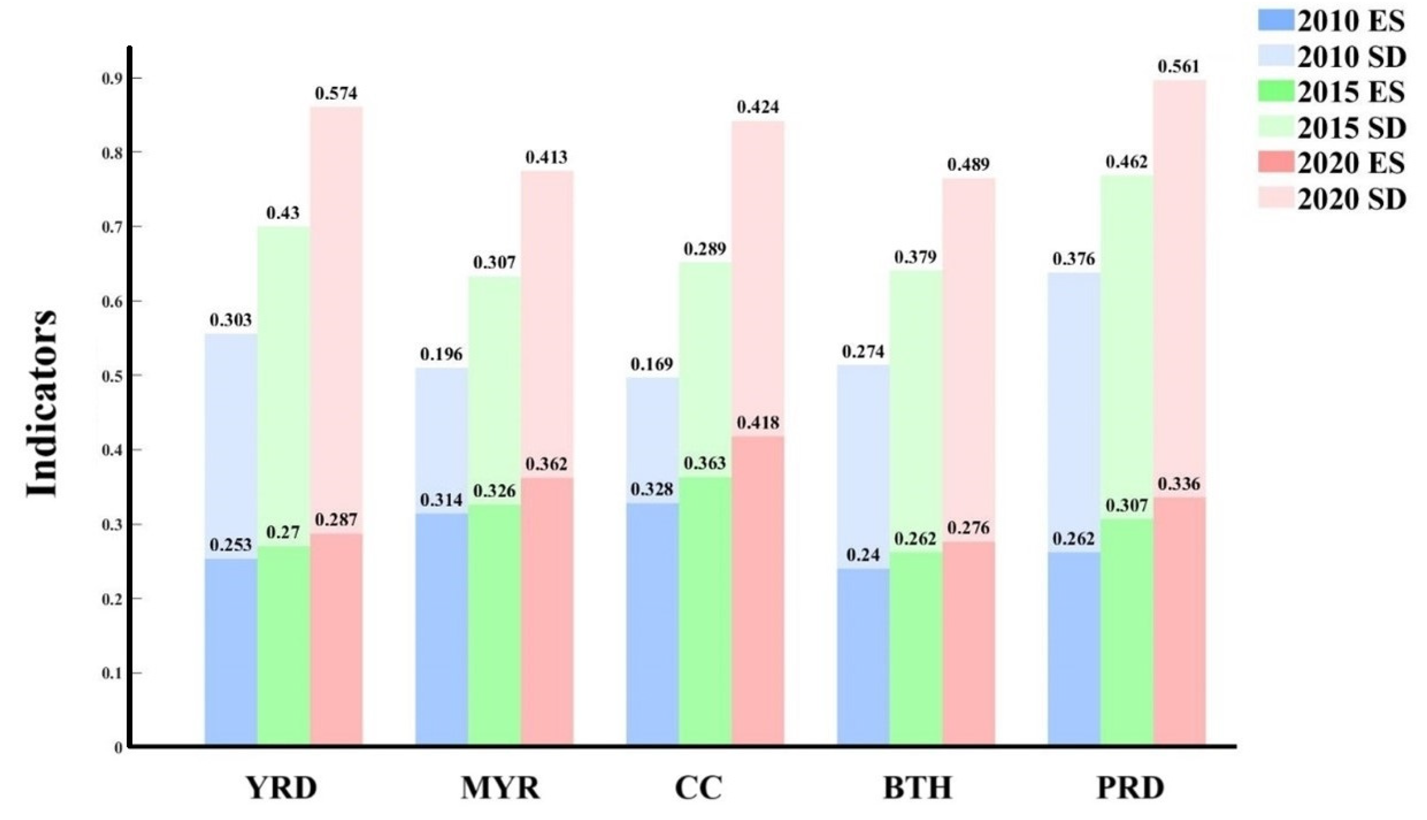 Sustainability 16 10438 g005