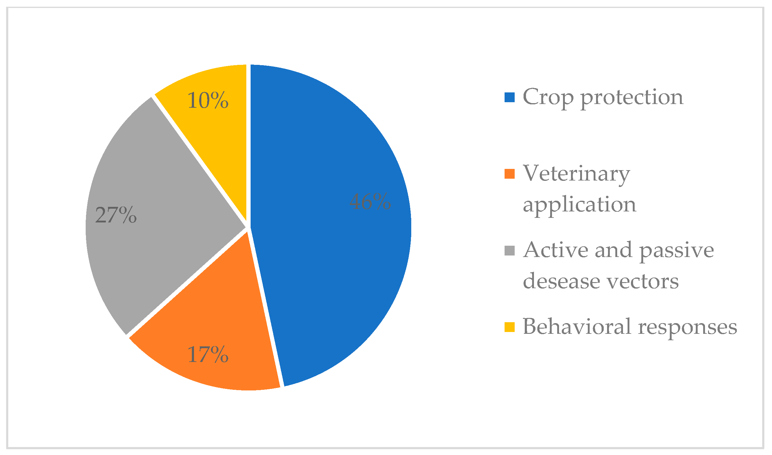 Sustainability 16 10444 g003