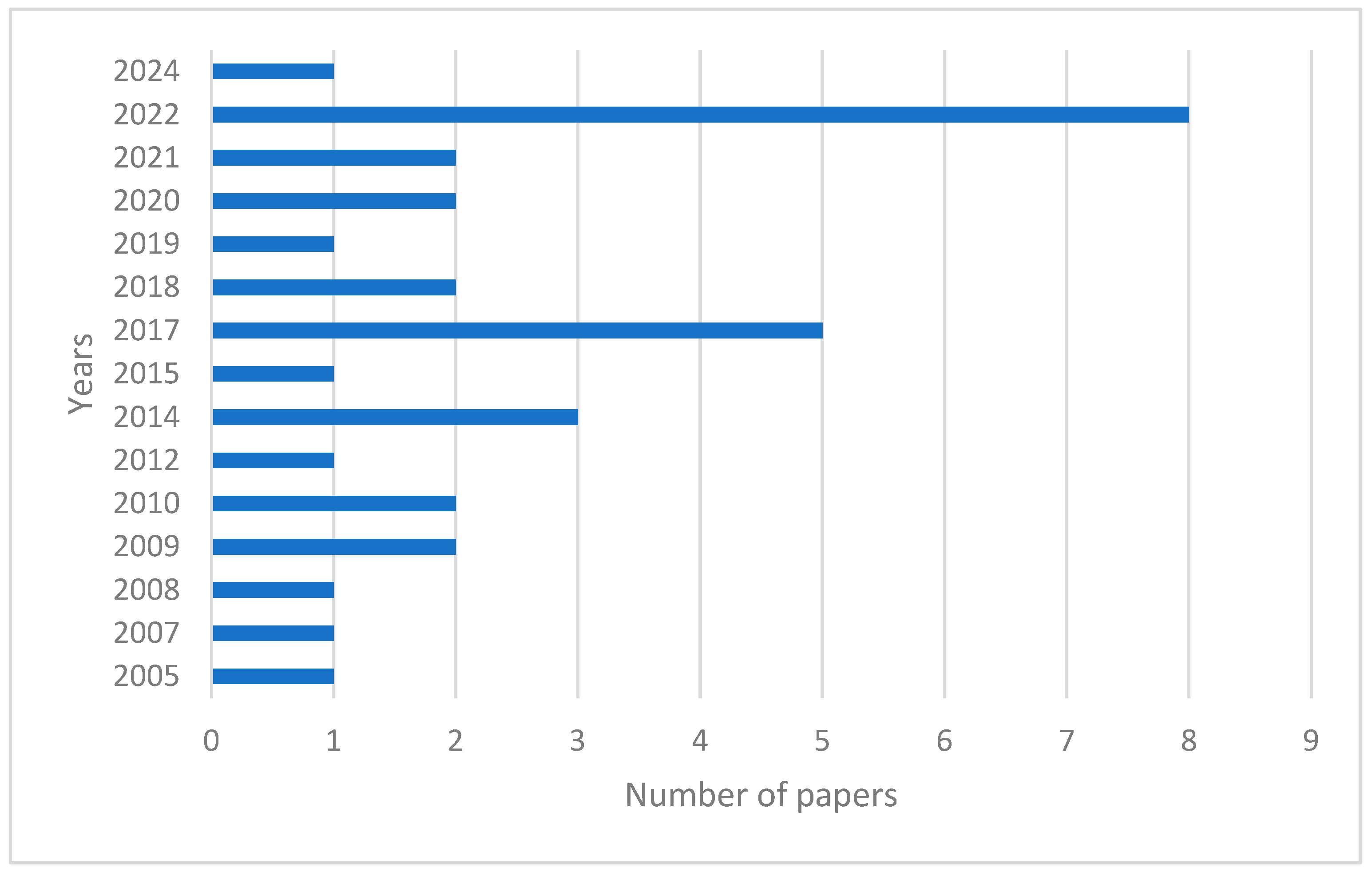 Sustainability 16 10444 g005