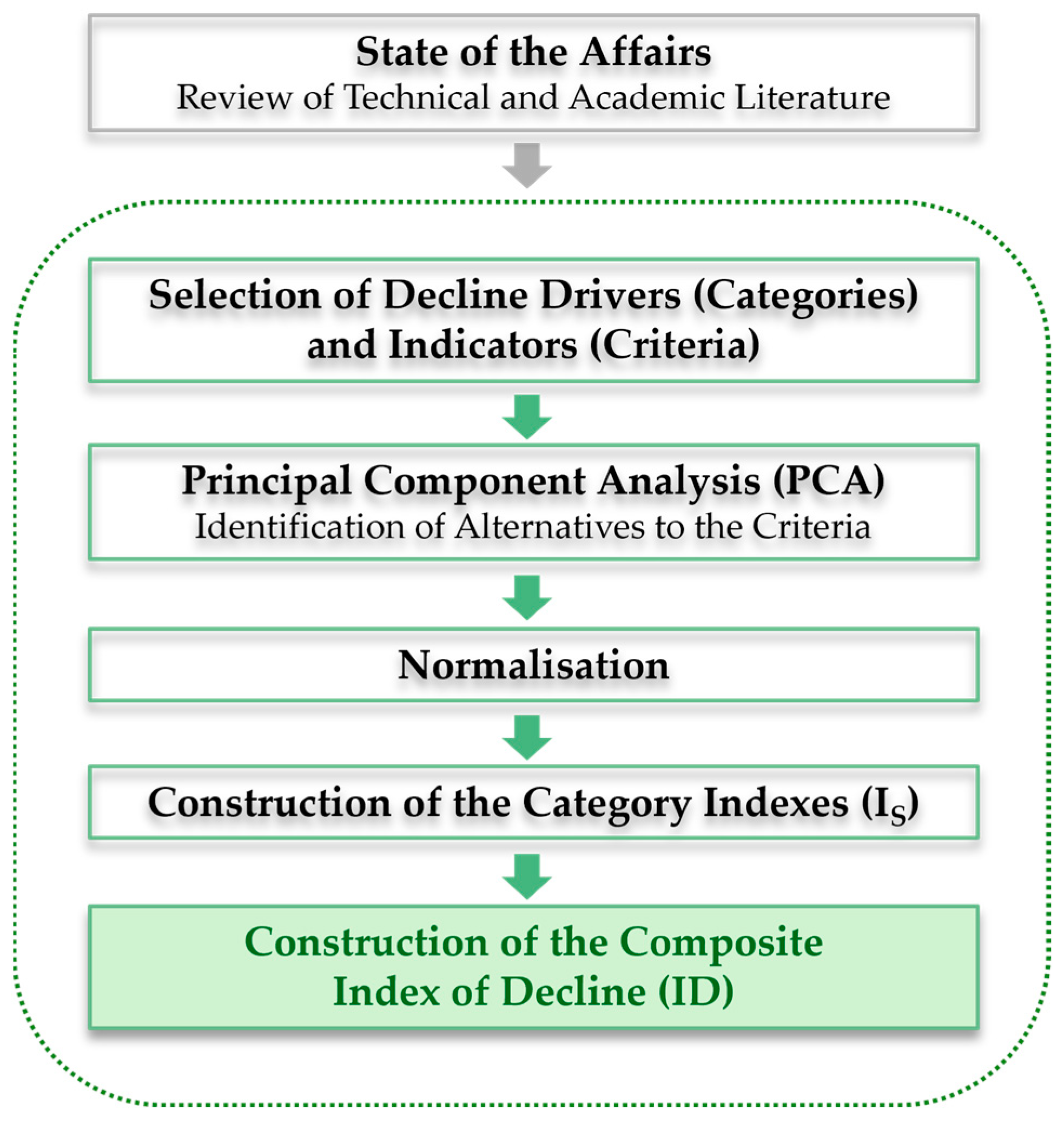Sustainability 16 10480 g001