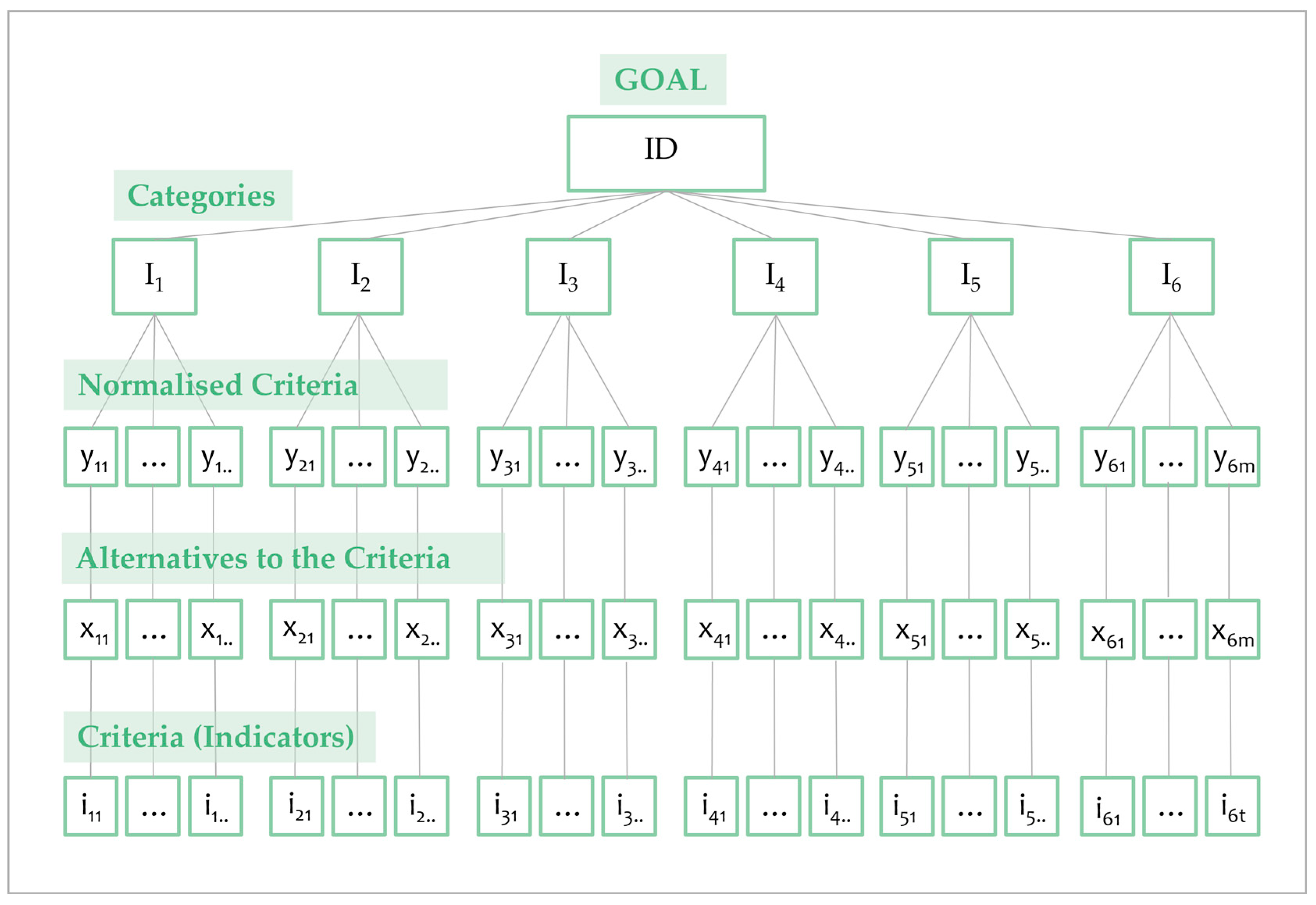 Sustainability 16 10480 g002