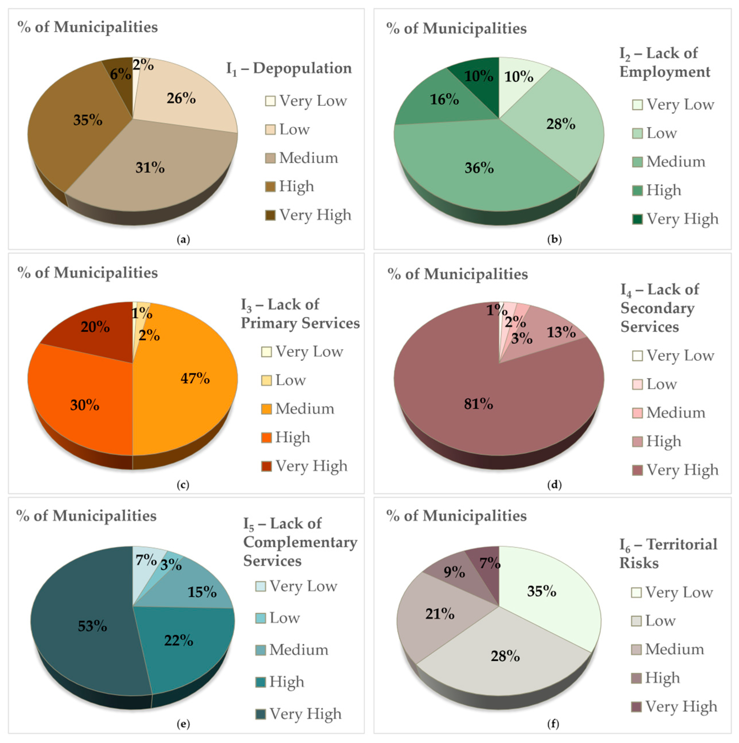 Sustainability 16 10480 g008