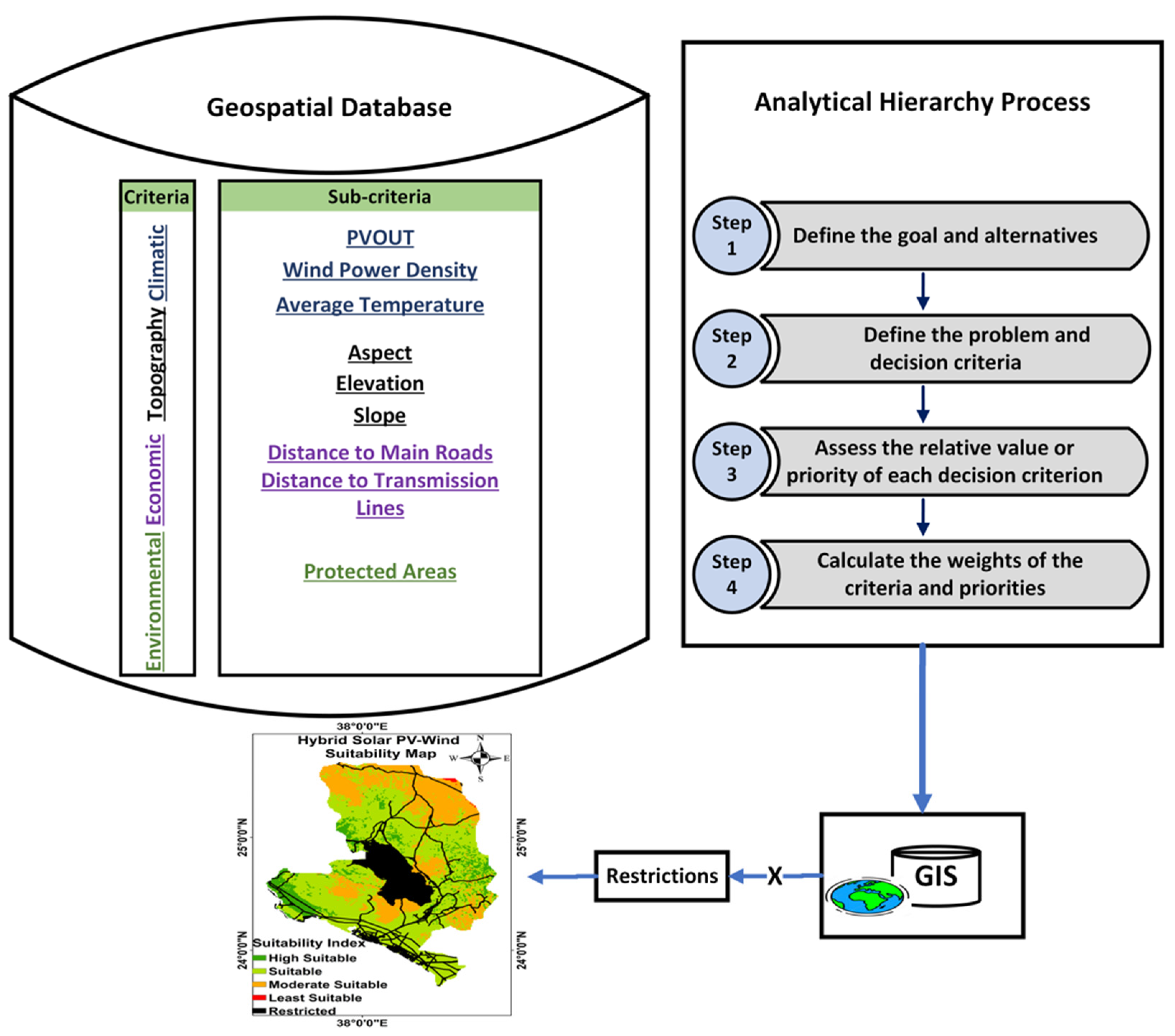 Sustainability 16 10487 g002