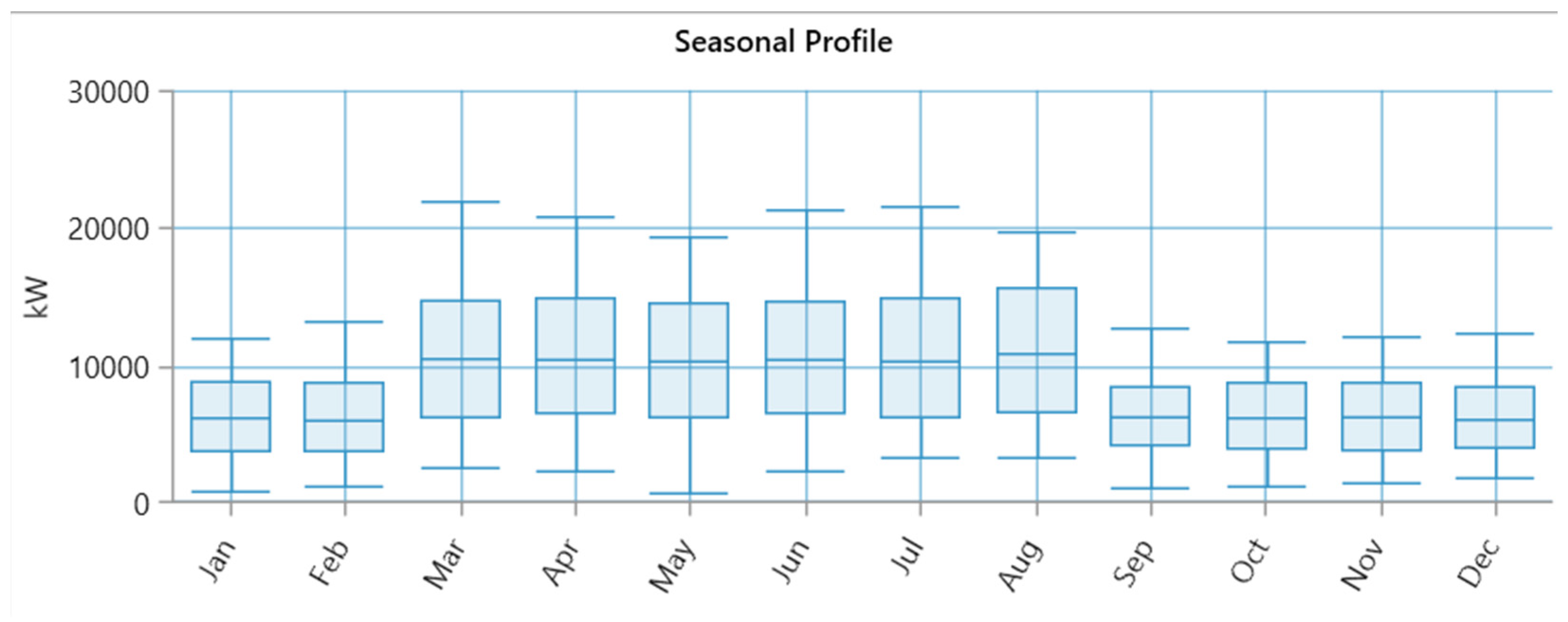Sustainability 16 10487 g006