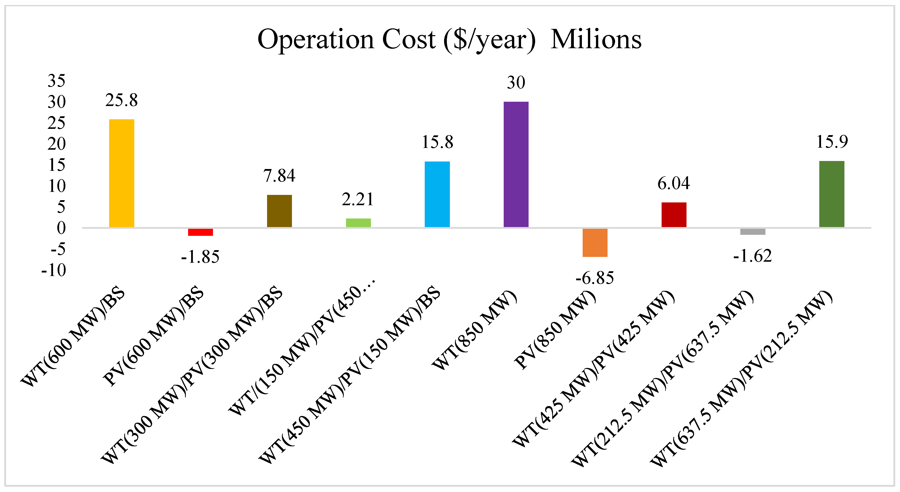 Sustainability 16 10487 g014