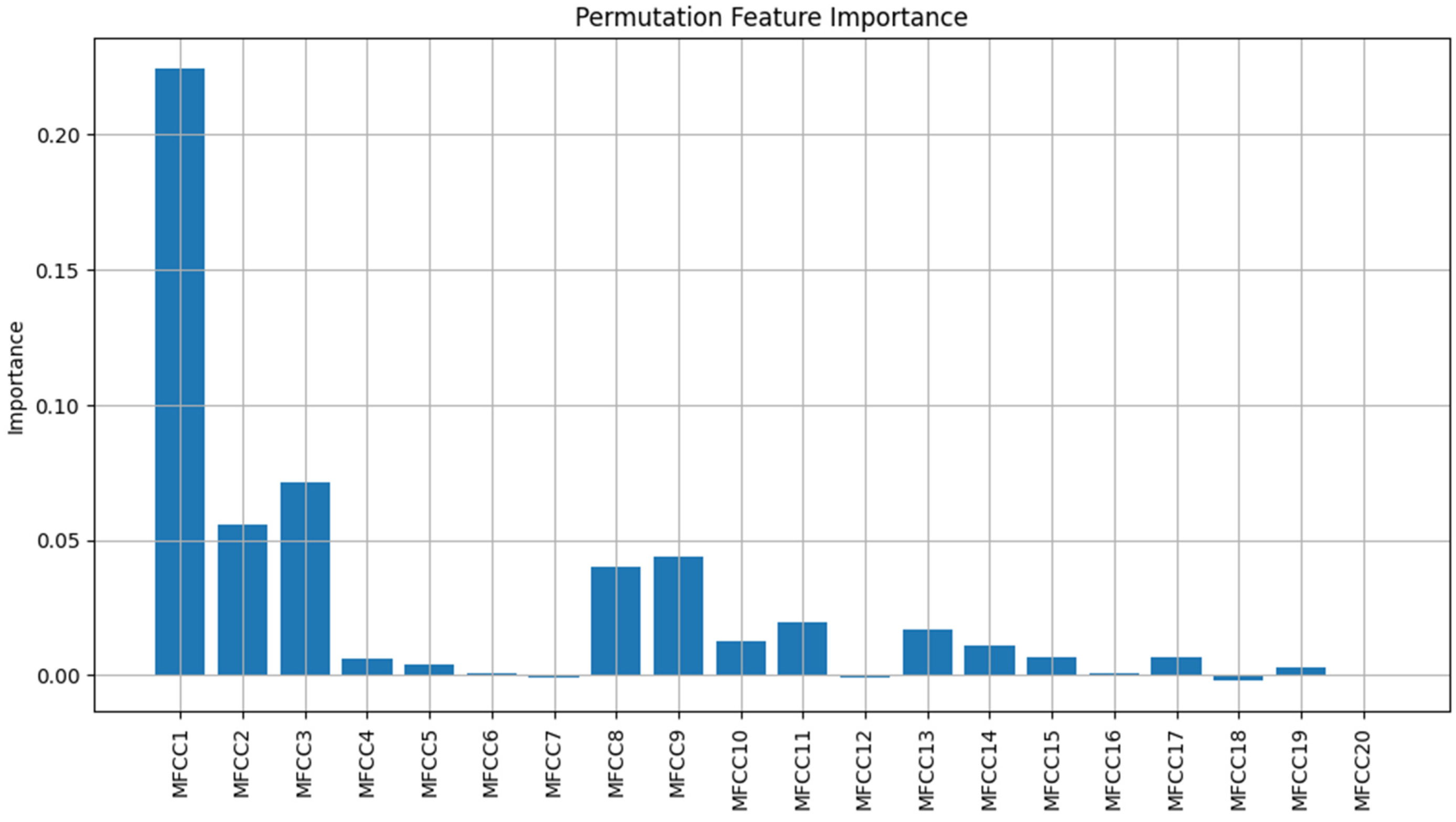 Sustainability 16 10507 g015