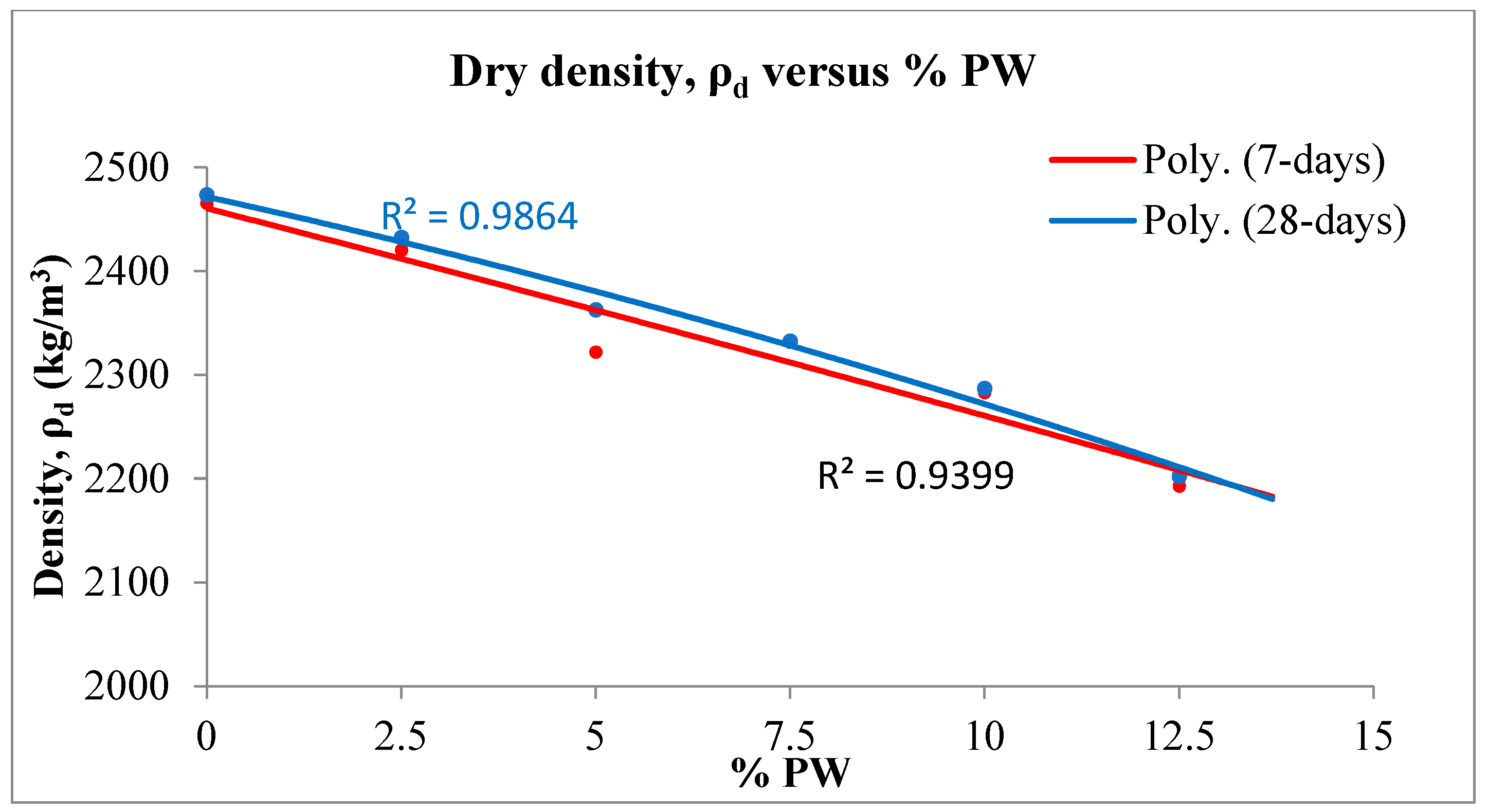 Sustainability 16 10522 g004