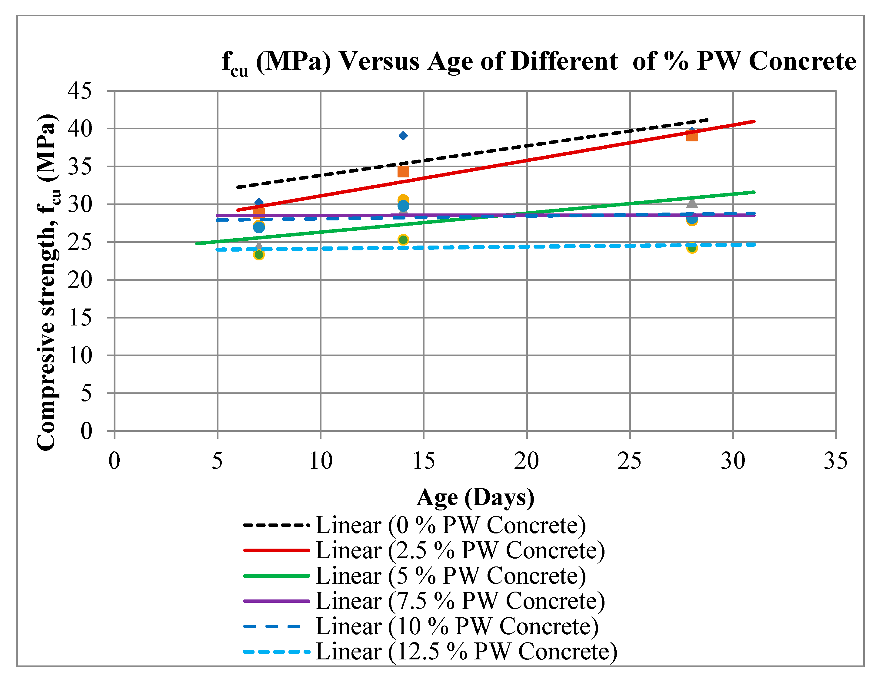 Sustainability 16 10522 g008