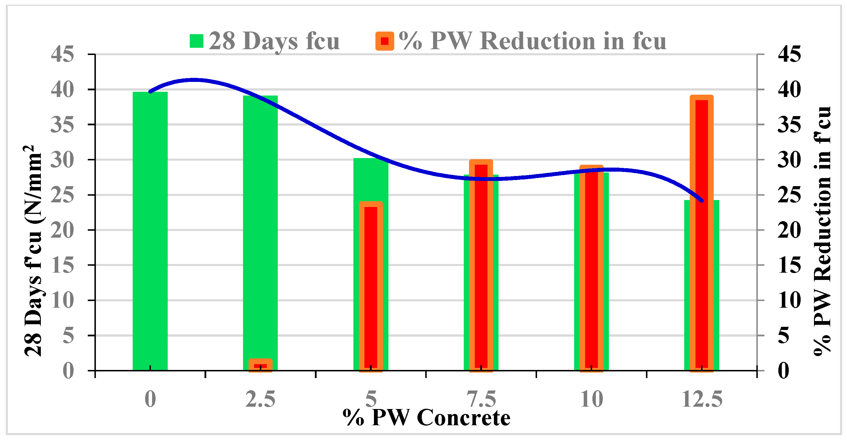 Sustainability 16 10522 g009
