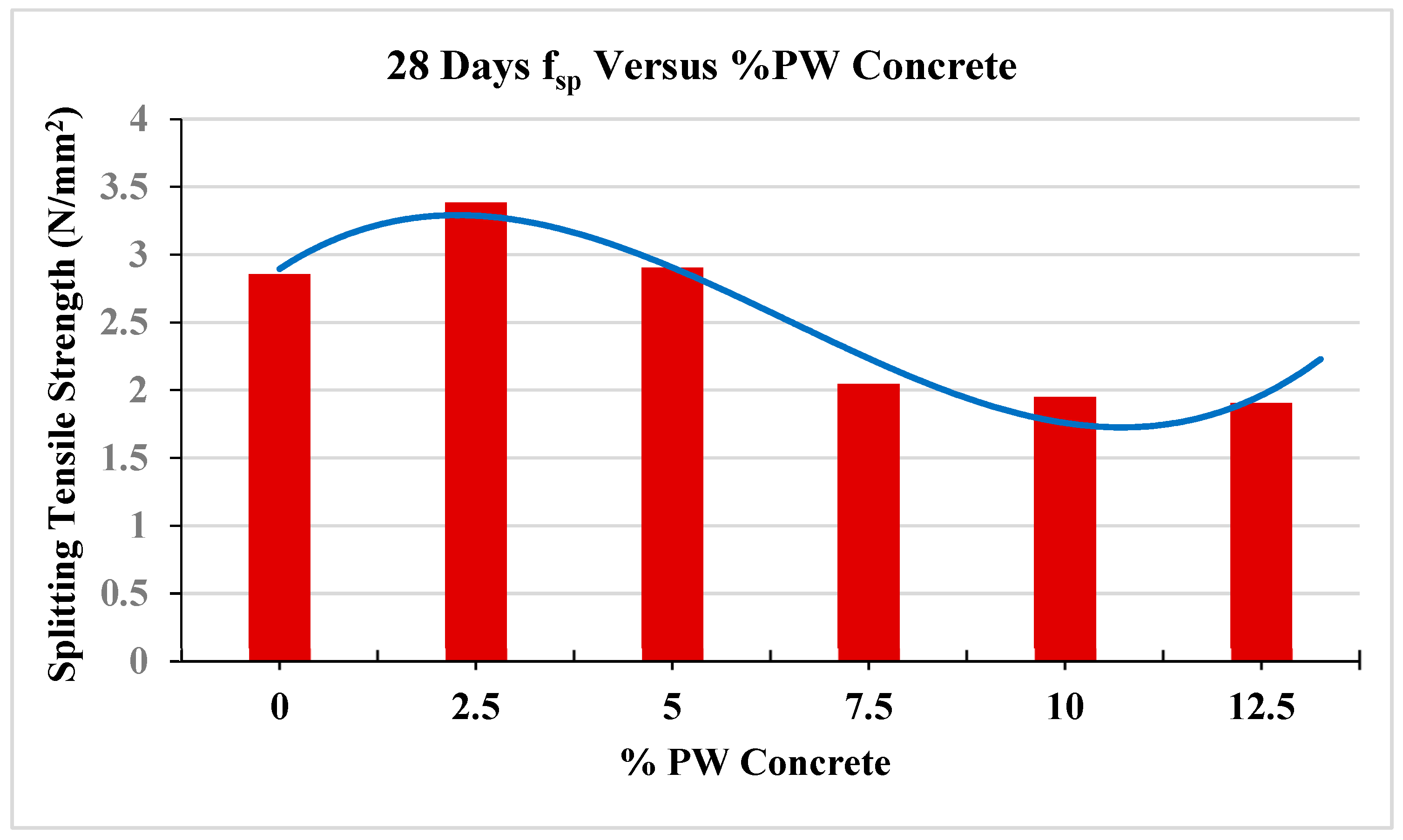 Sustainability 16 10522 g011