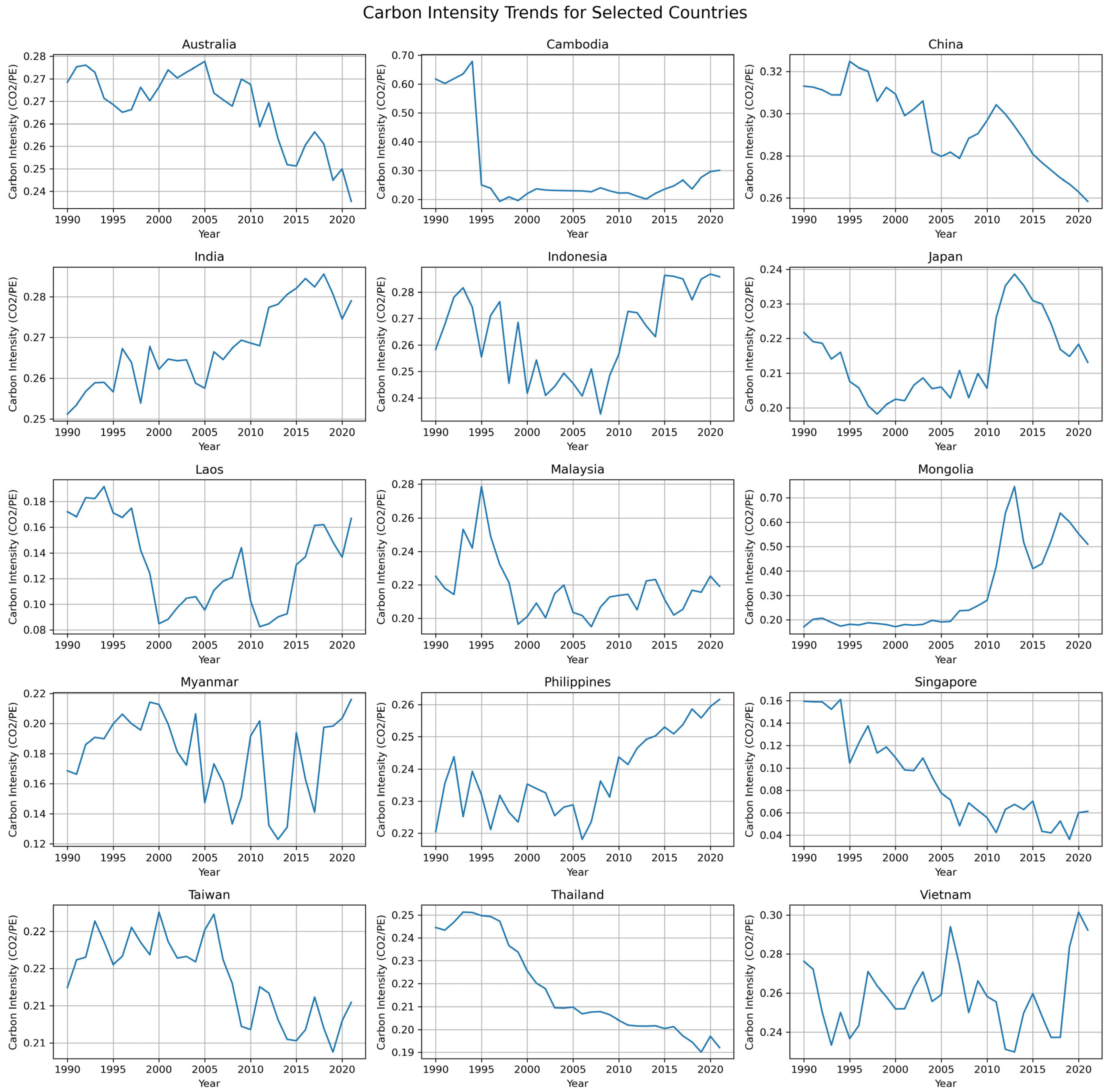 Sustainability 16 10542 g0a3d