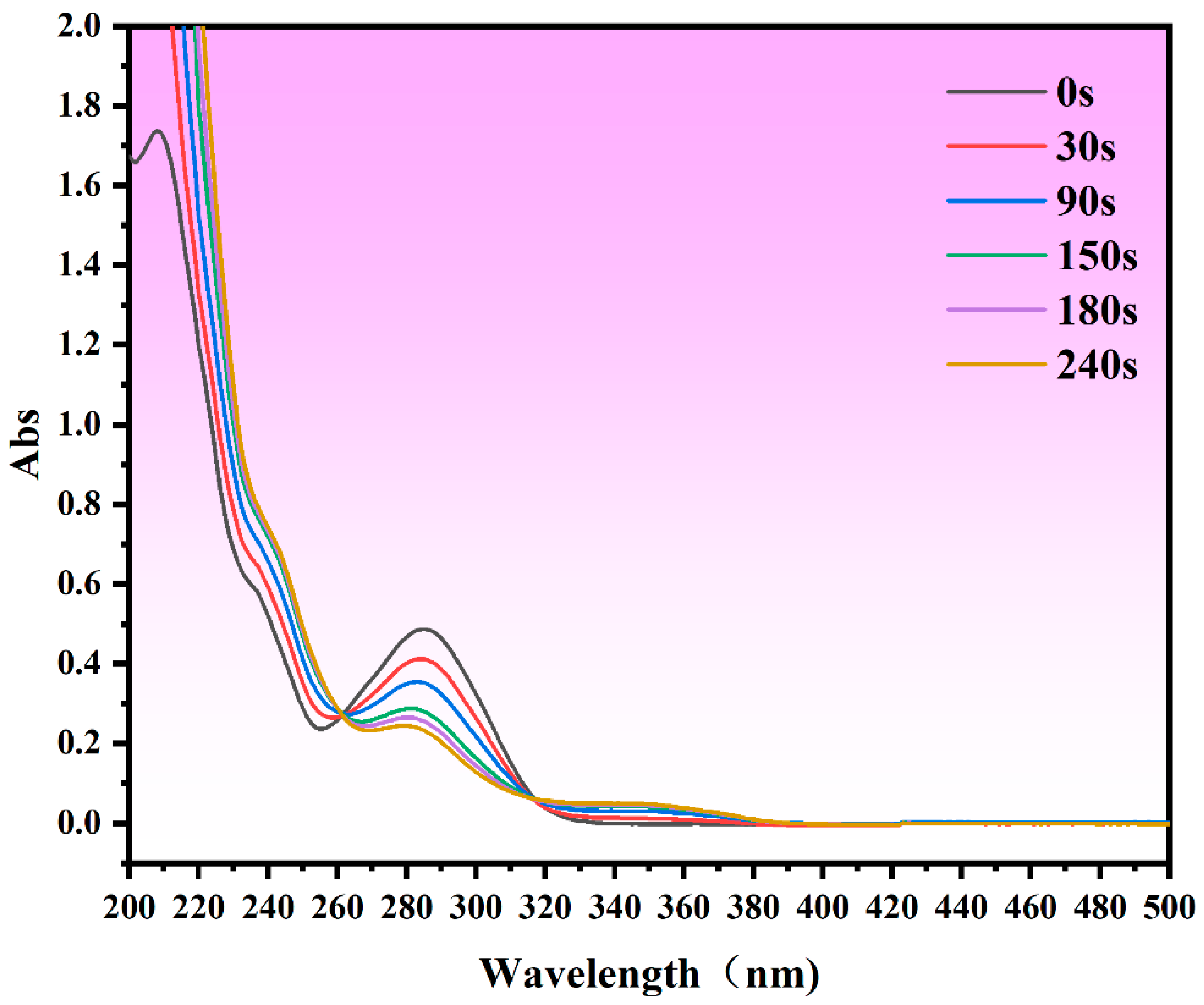 Sustainability 16 10544 g007