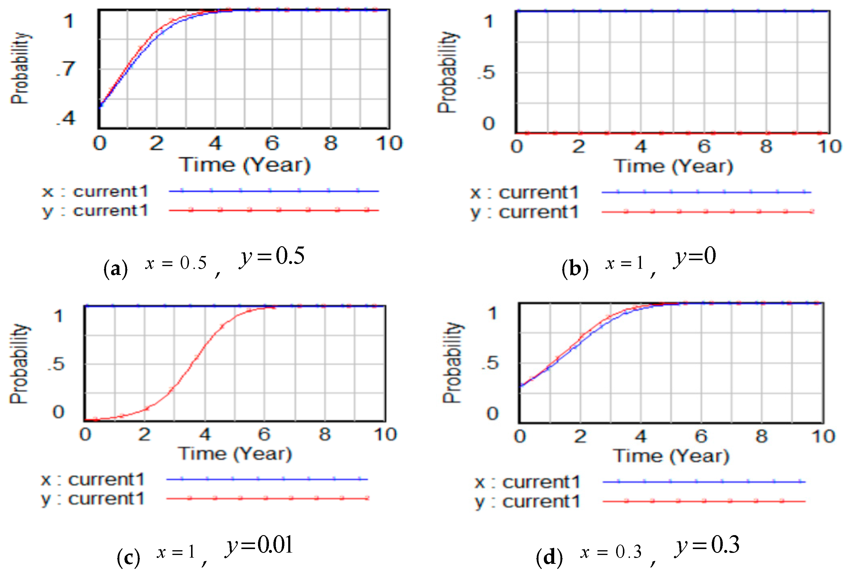 Sustainability 16 10560 g005