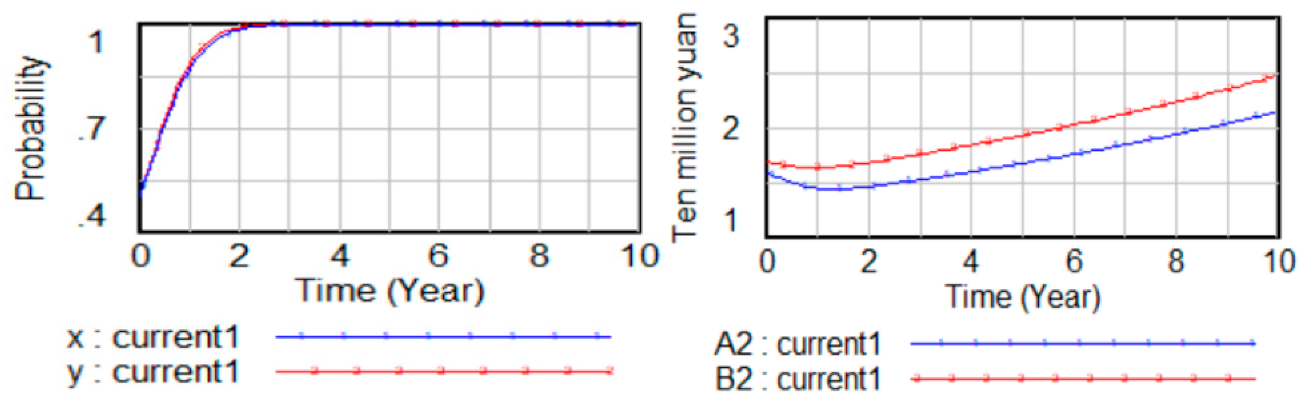 Sustainability 16 10560 g010