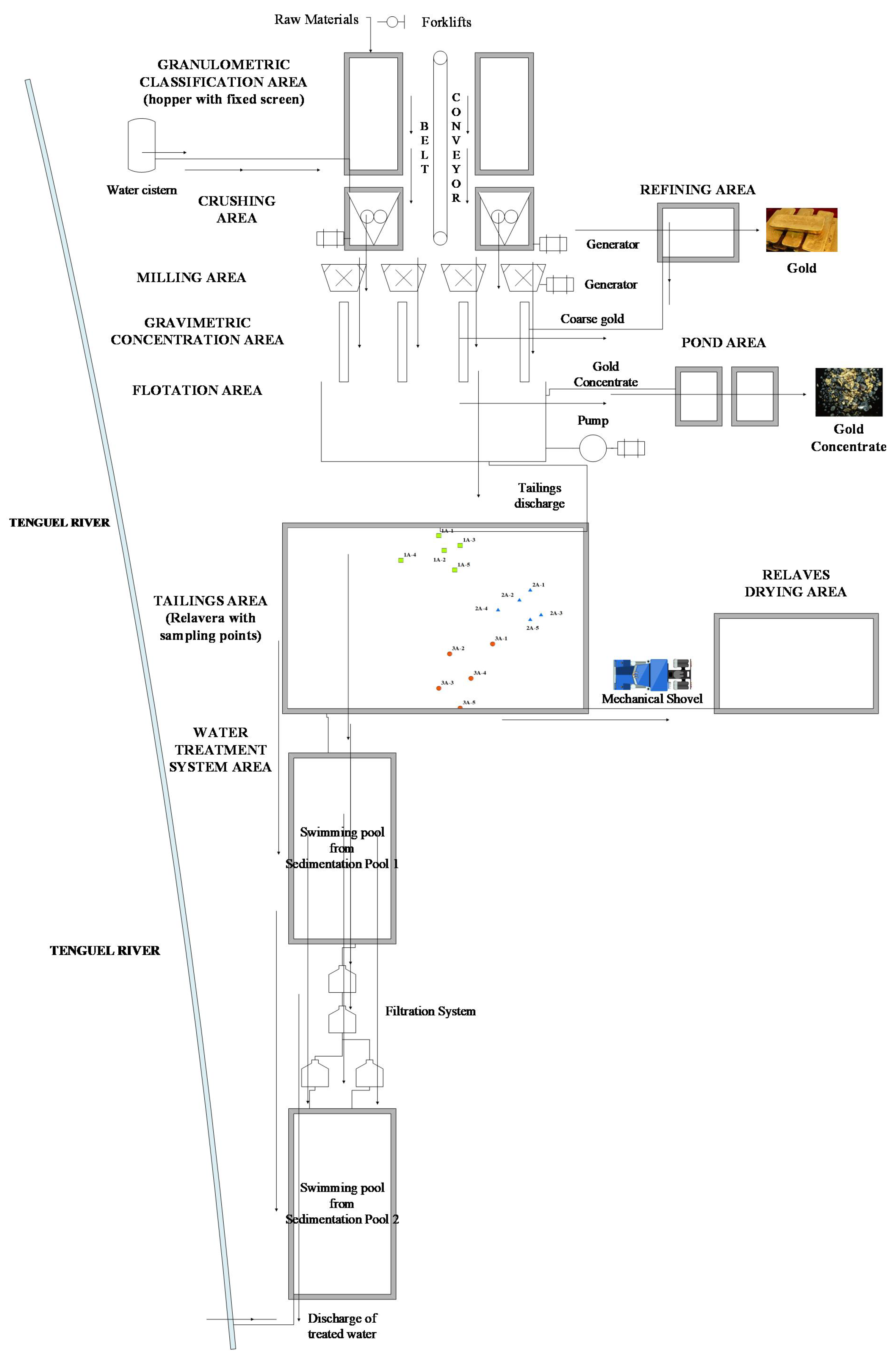 Sustainability 16 10569 g0a1
