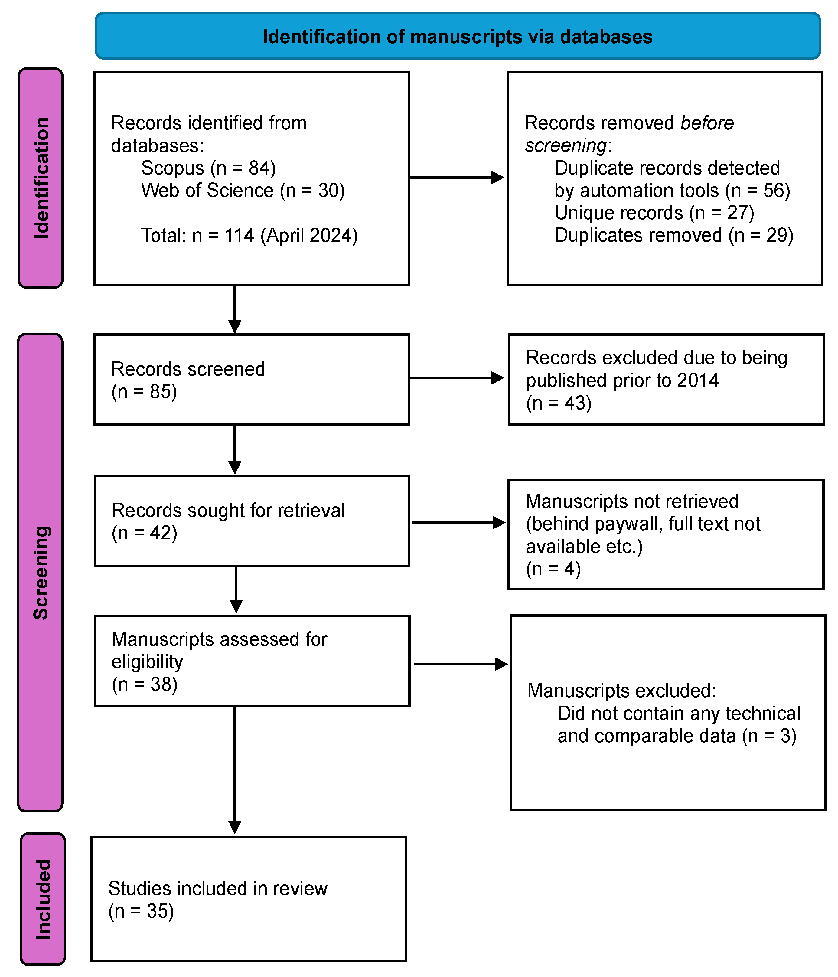 Sustainability 16 10595 g002