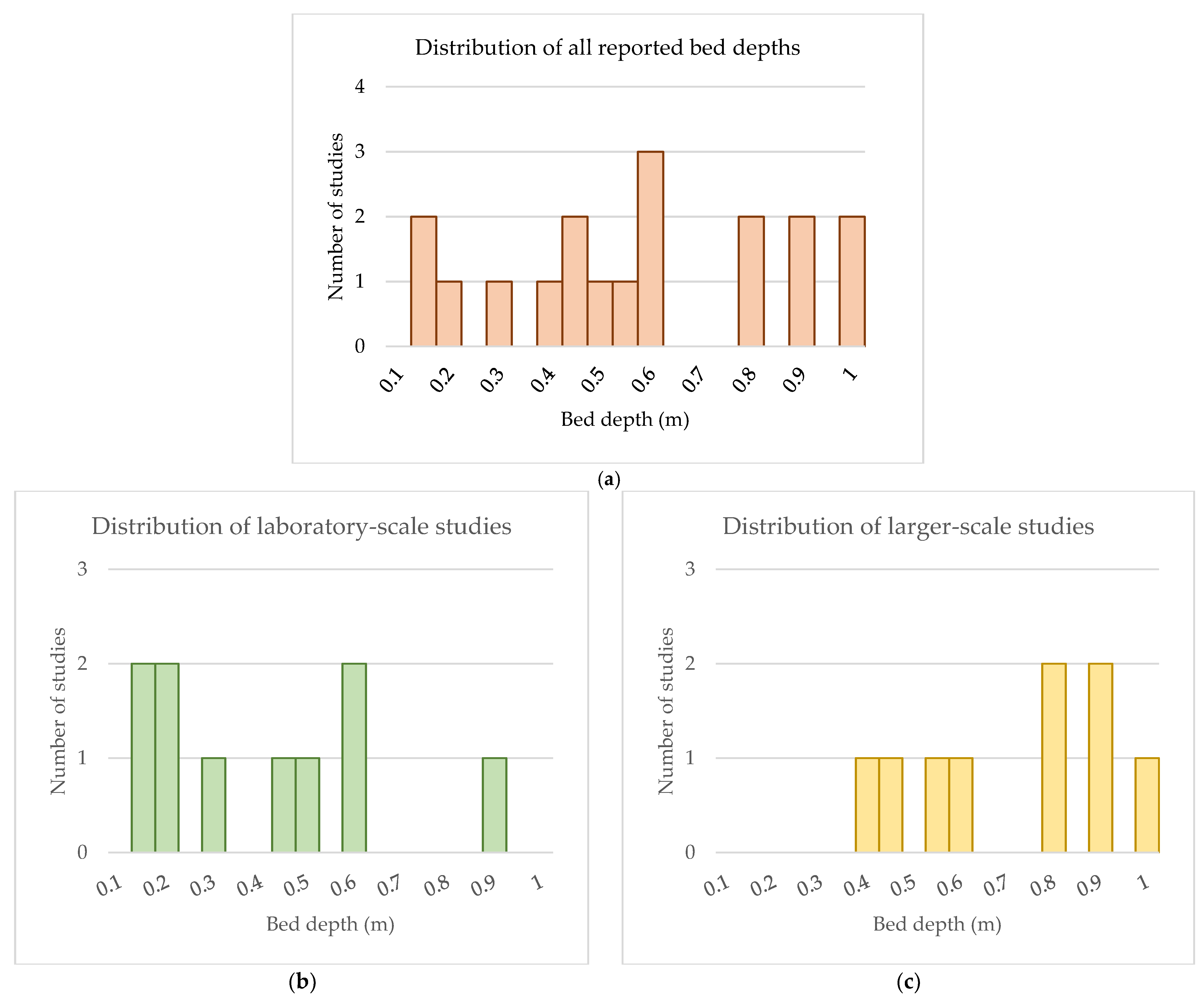 Sustainability 16 10595 g005