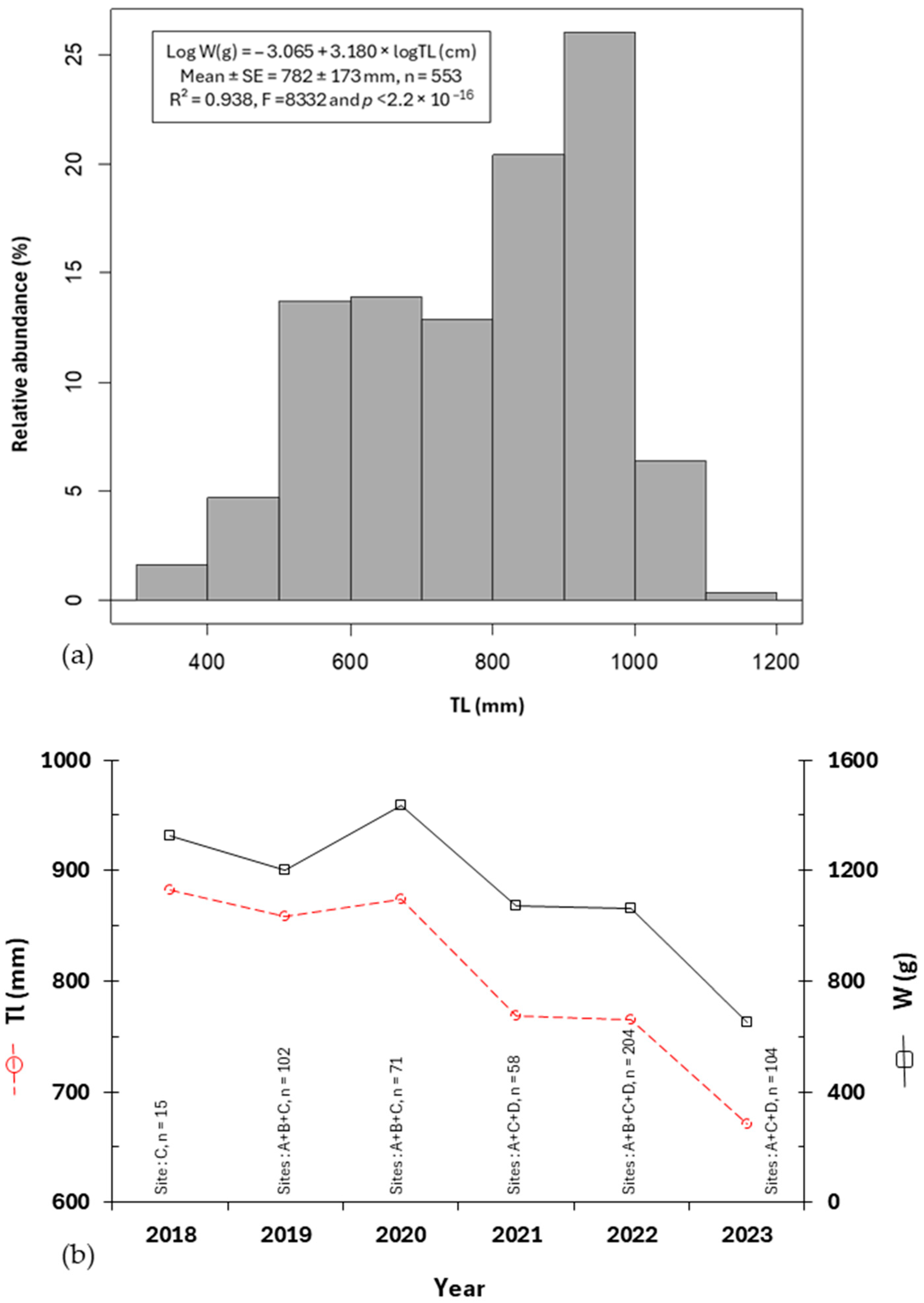Sustainability 16 10607 g004