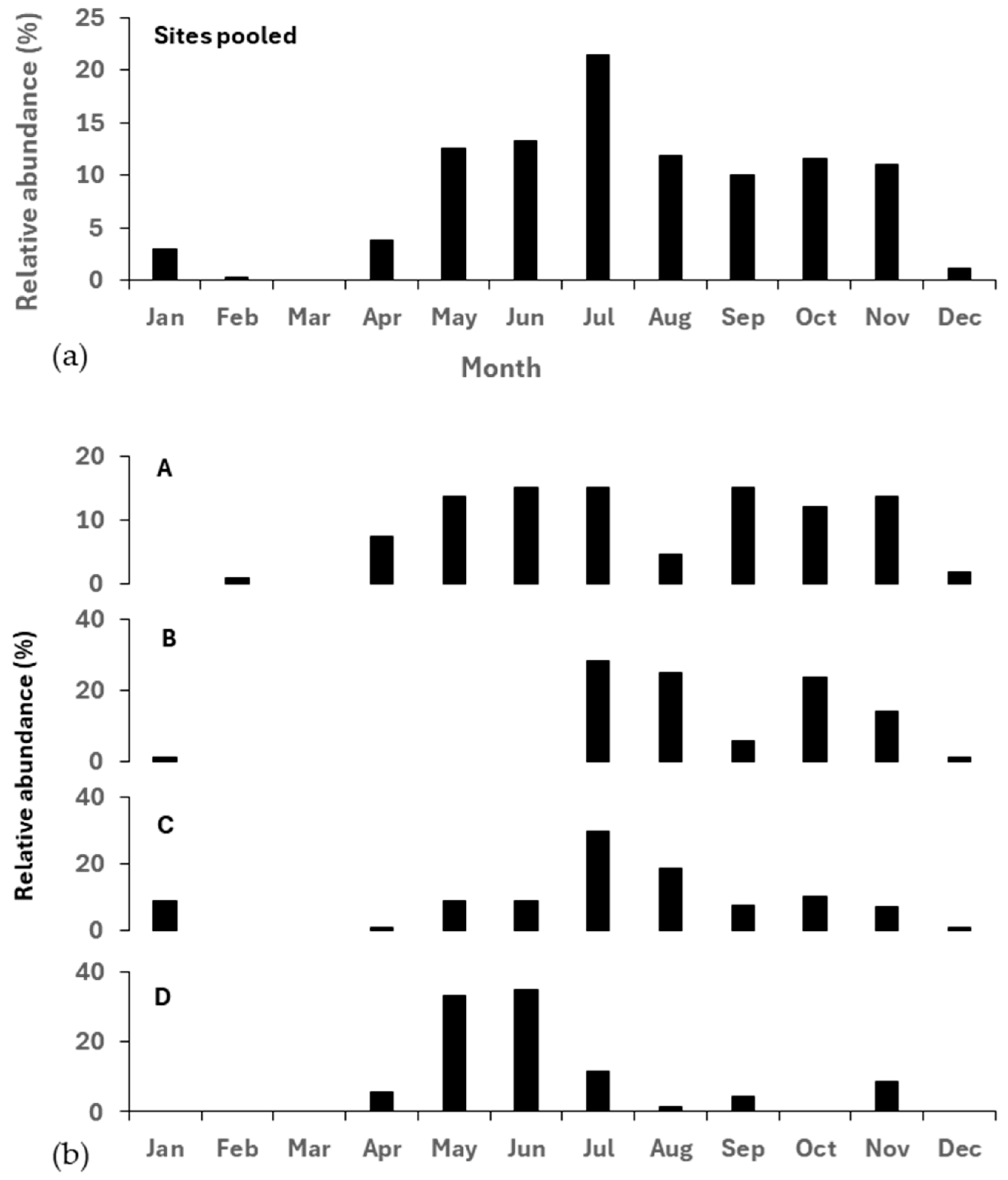 Sustainability 16 10607 g006