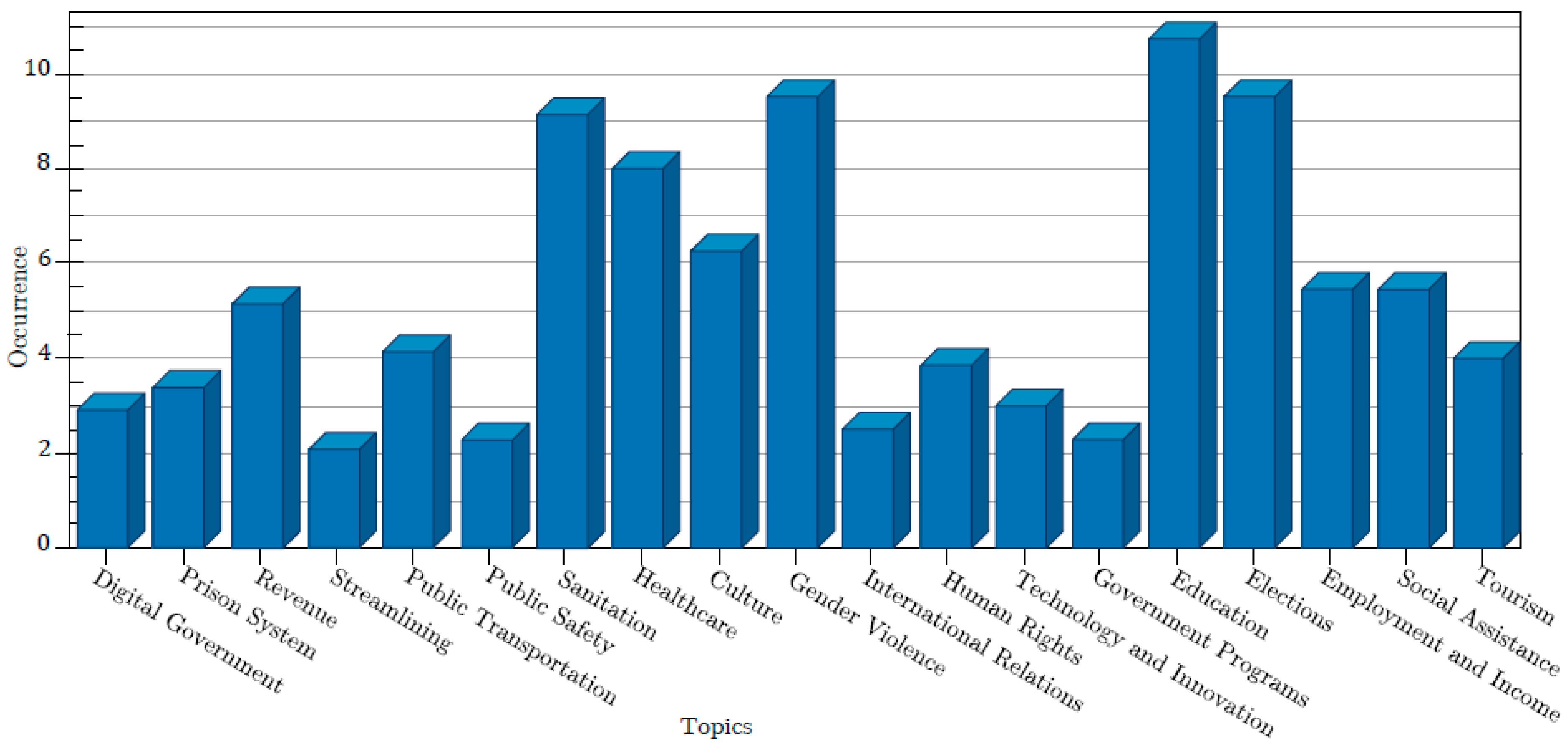 Sustainability 16 10672 g001
