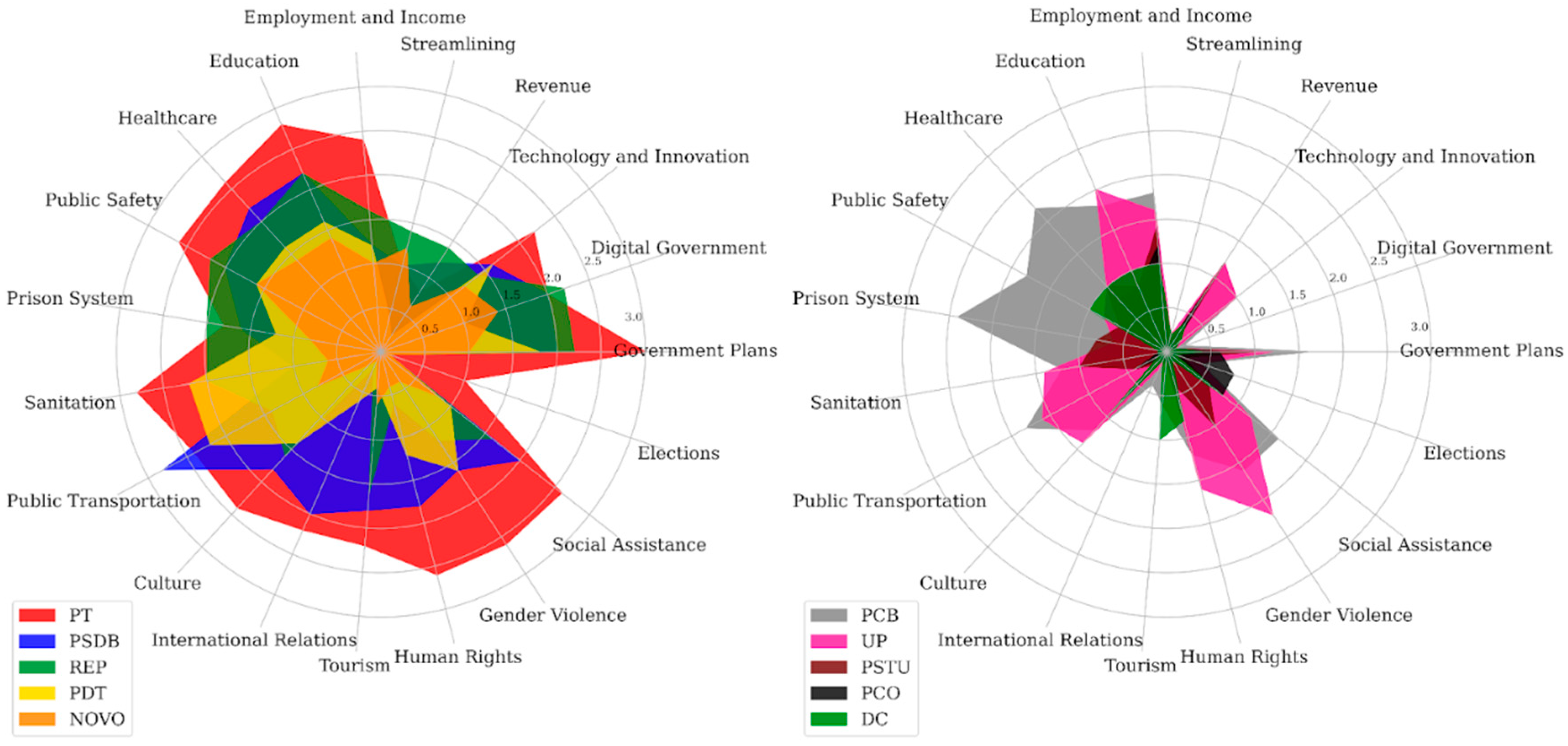 Sustainability 16 10672 g006
