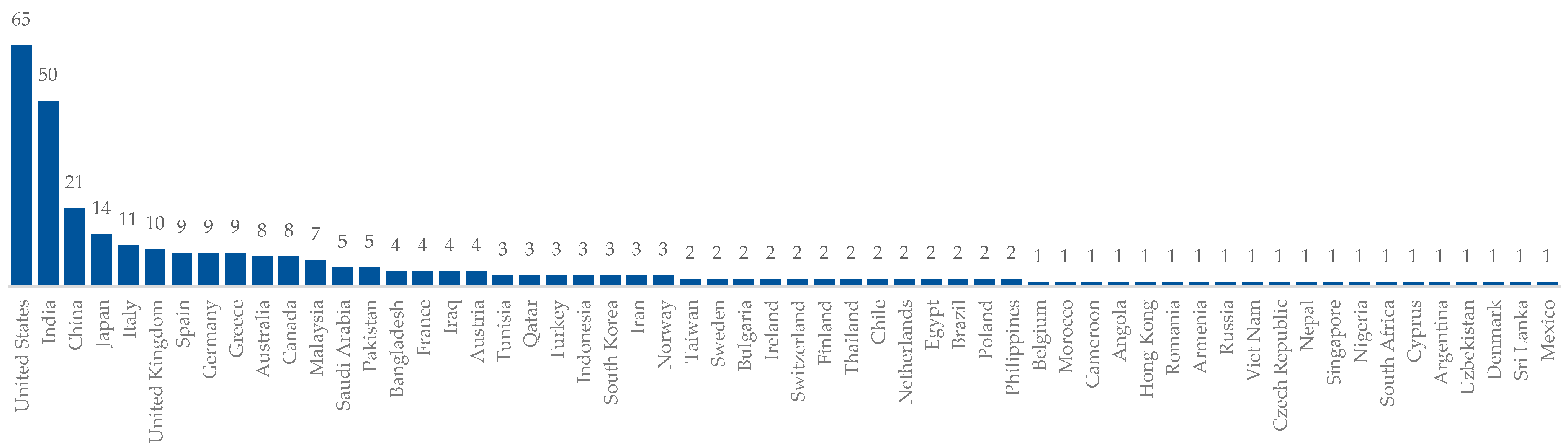 Sustainability 16 10730 g003