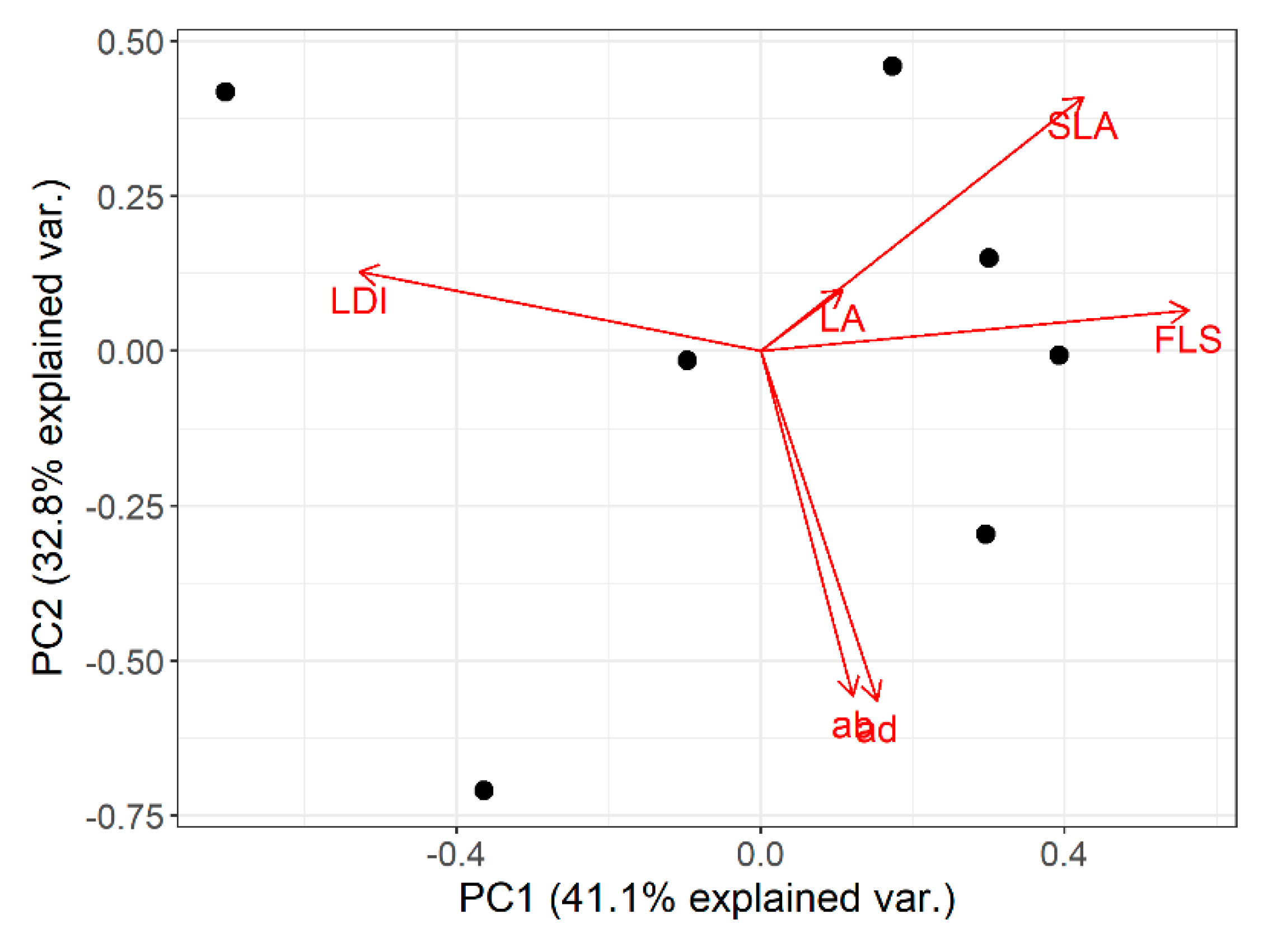 Sustainability 16 10733 g010