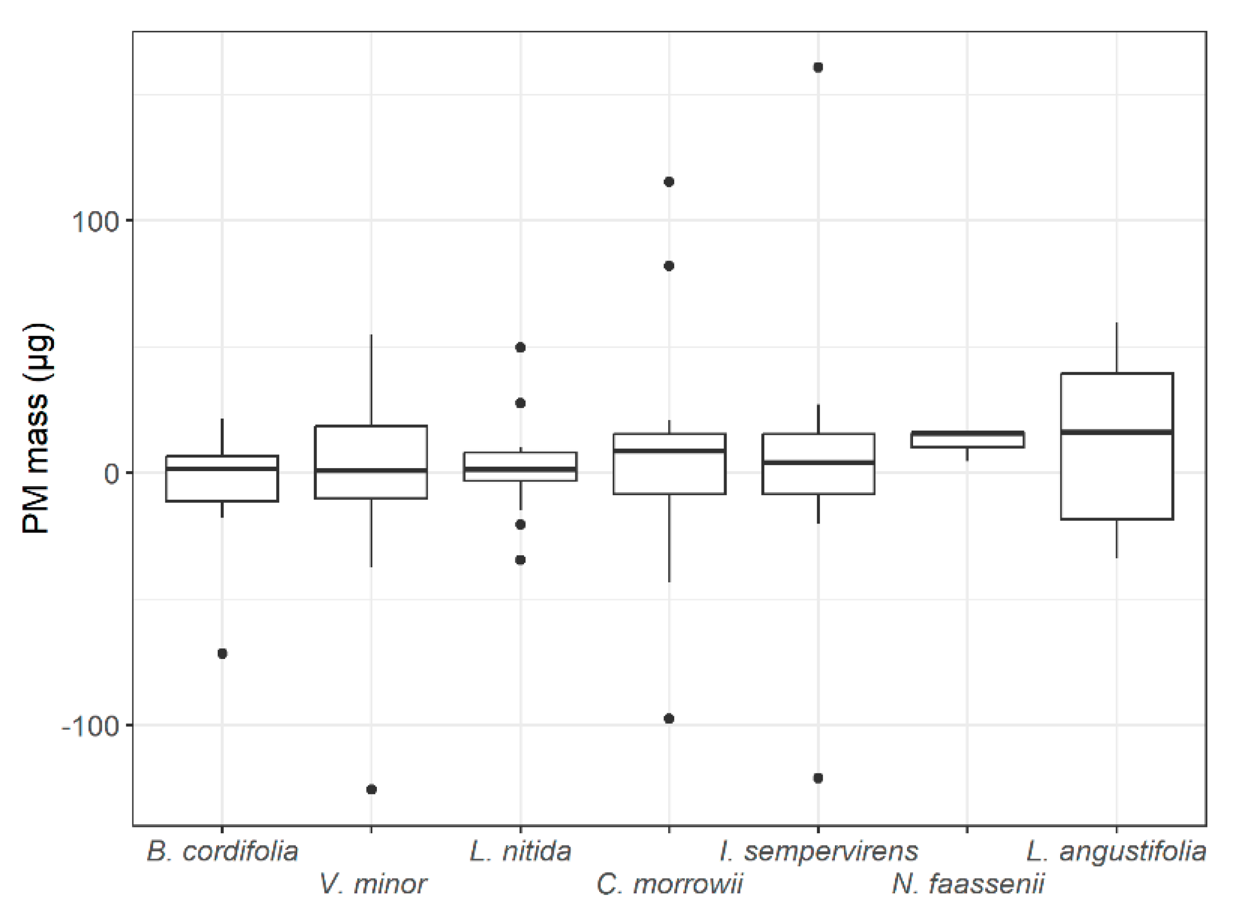 Sustainability 16 10733 g012