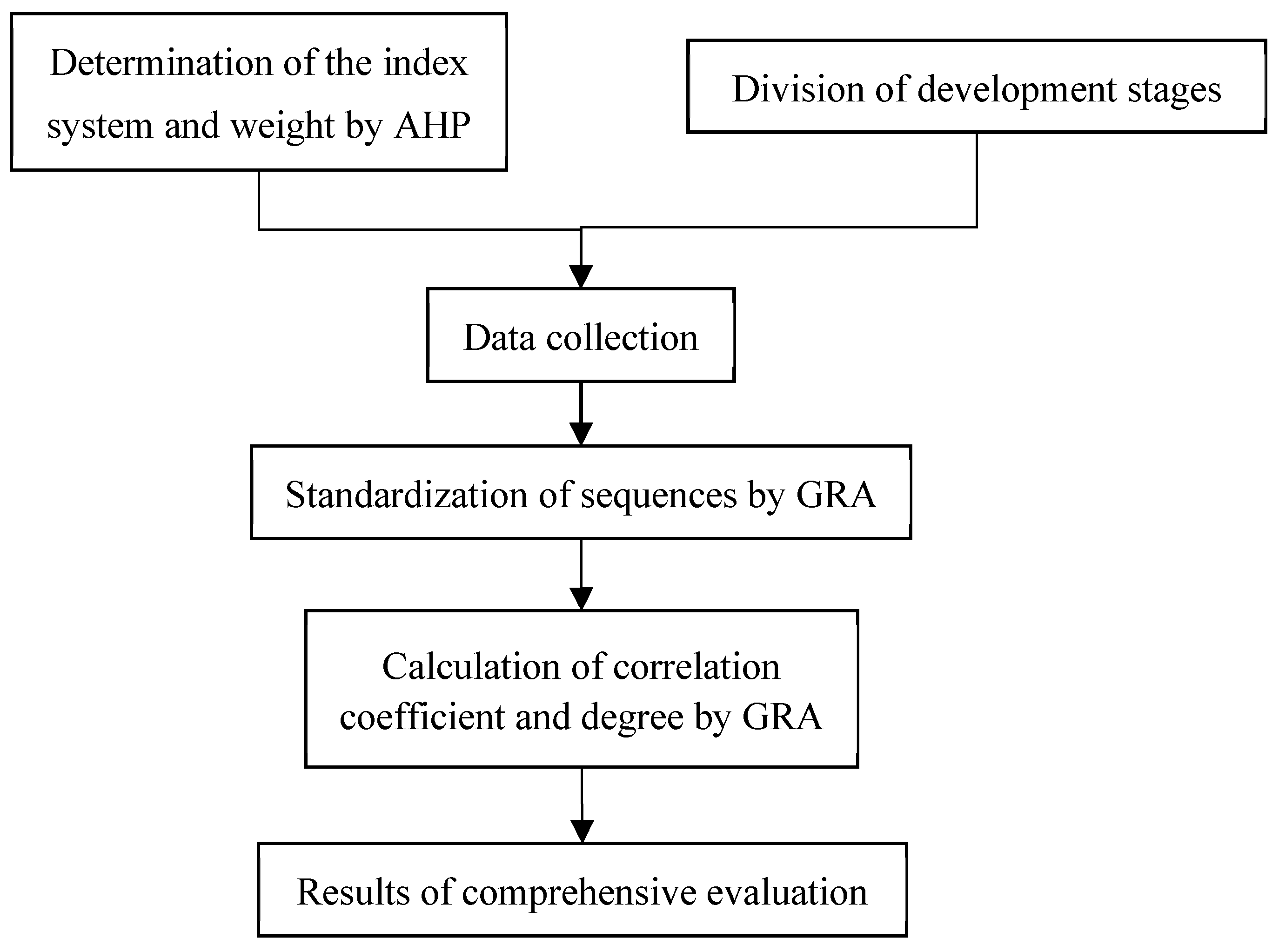 Sustainability 16 10737 g001 Sustainability 16 10737 g001