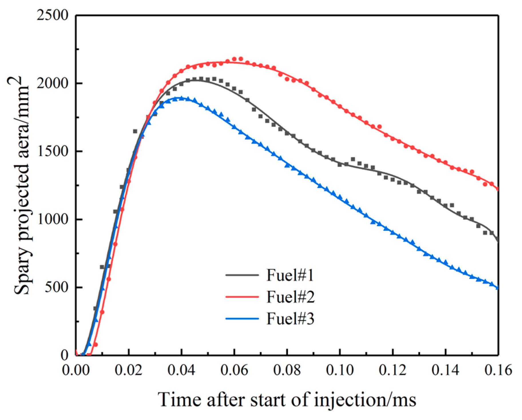Sustainability 16 10764 g005